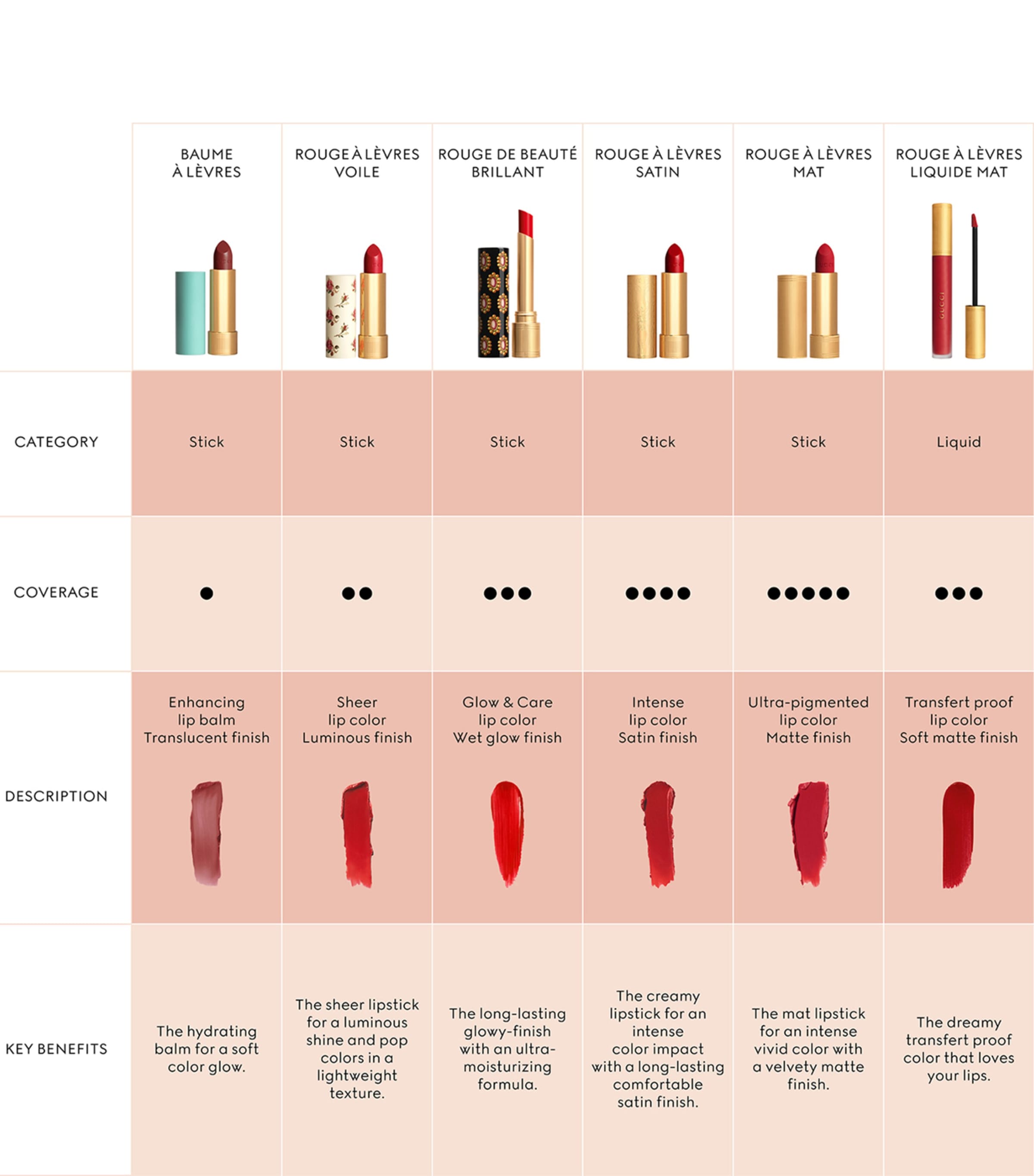 Rouge À Lèvres Liquide Matte Lipstick 311 Image 6