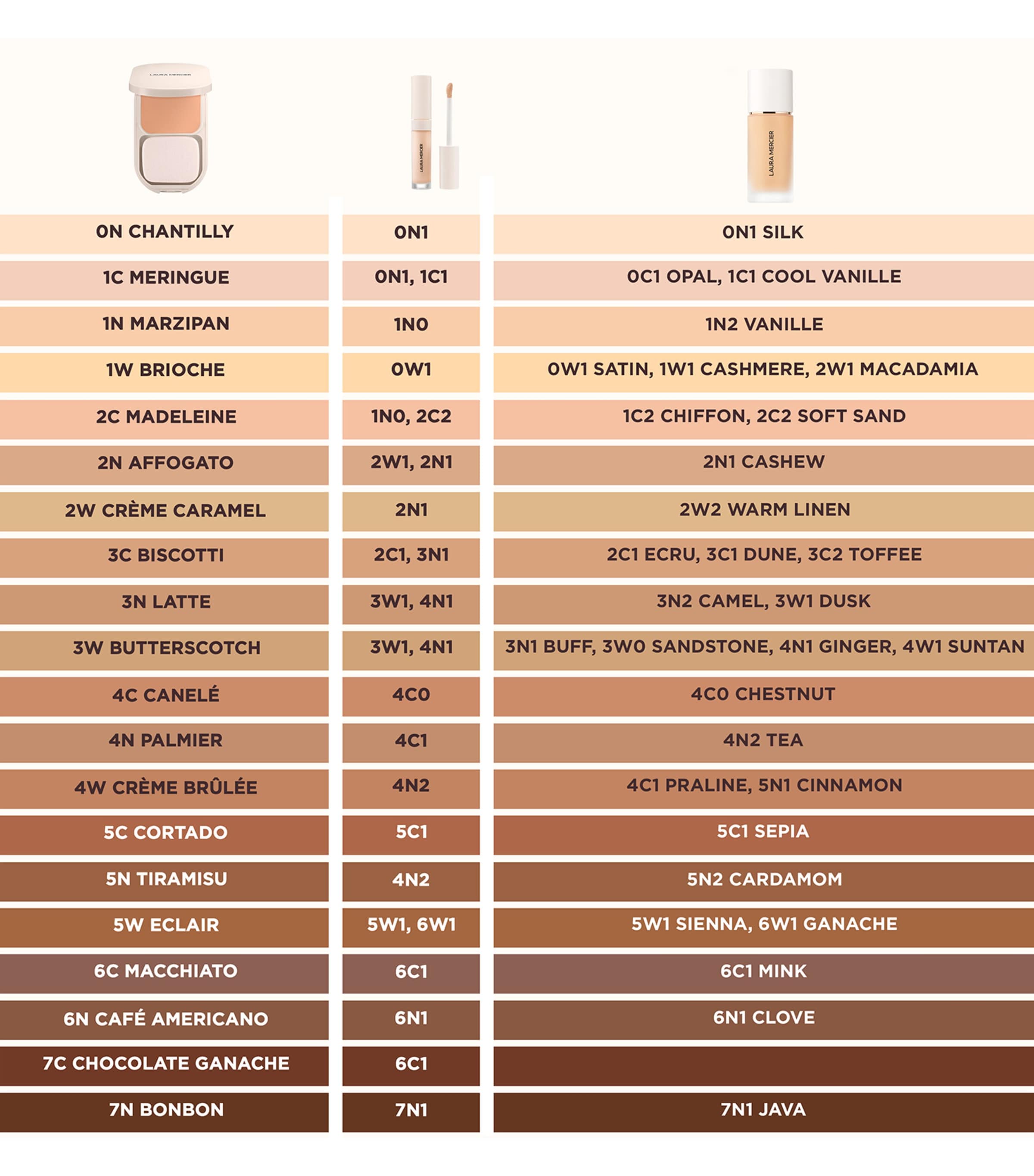 Real Flawless Feathermatte Powder Foundation 3N Image 4