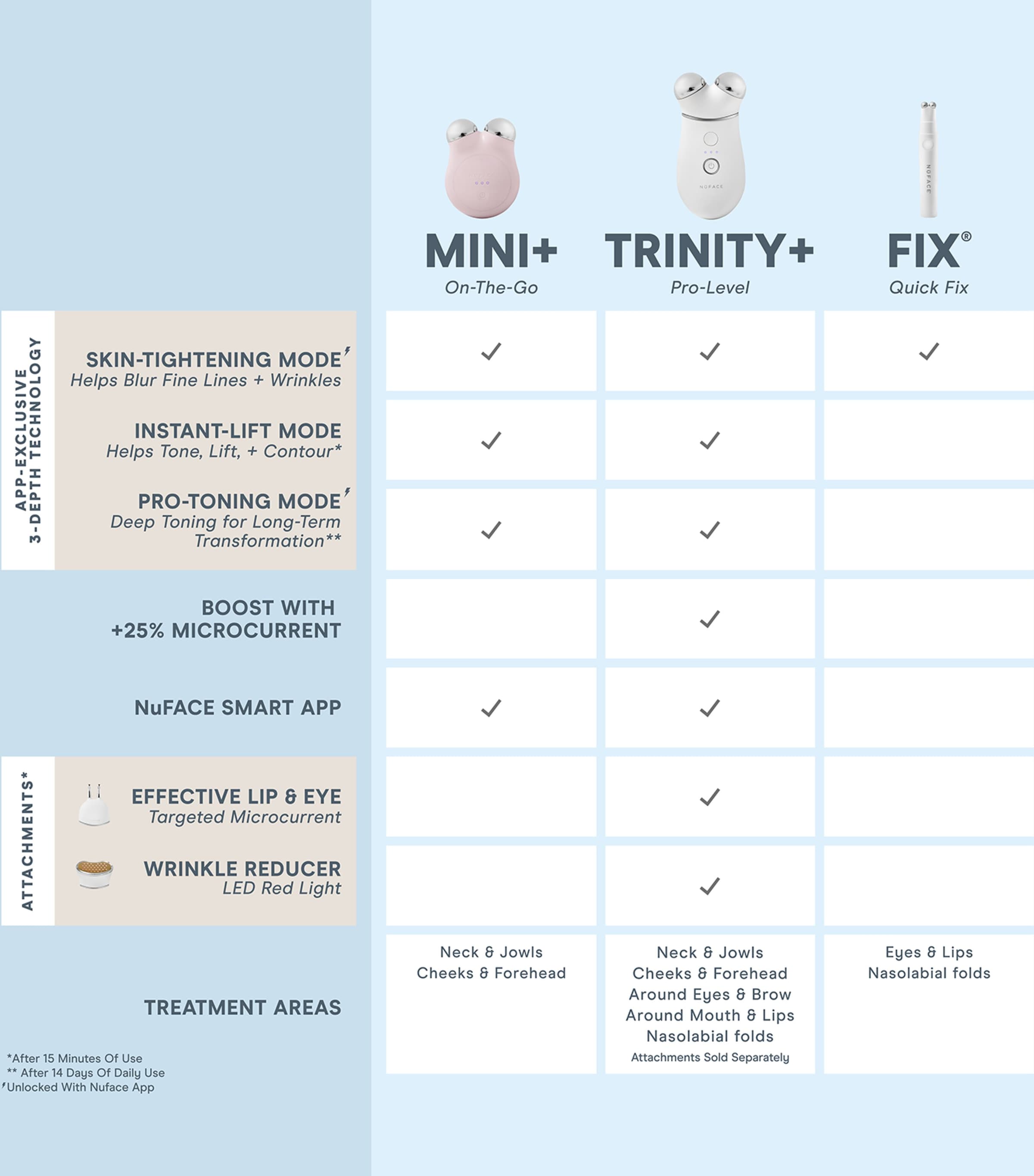 Nuface Trinity+ Starter Kit Image 6