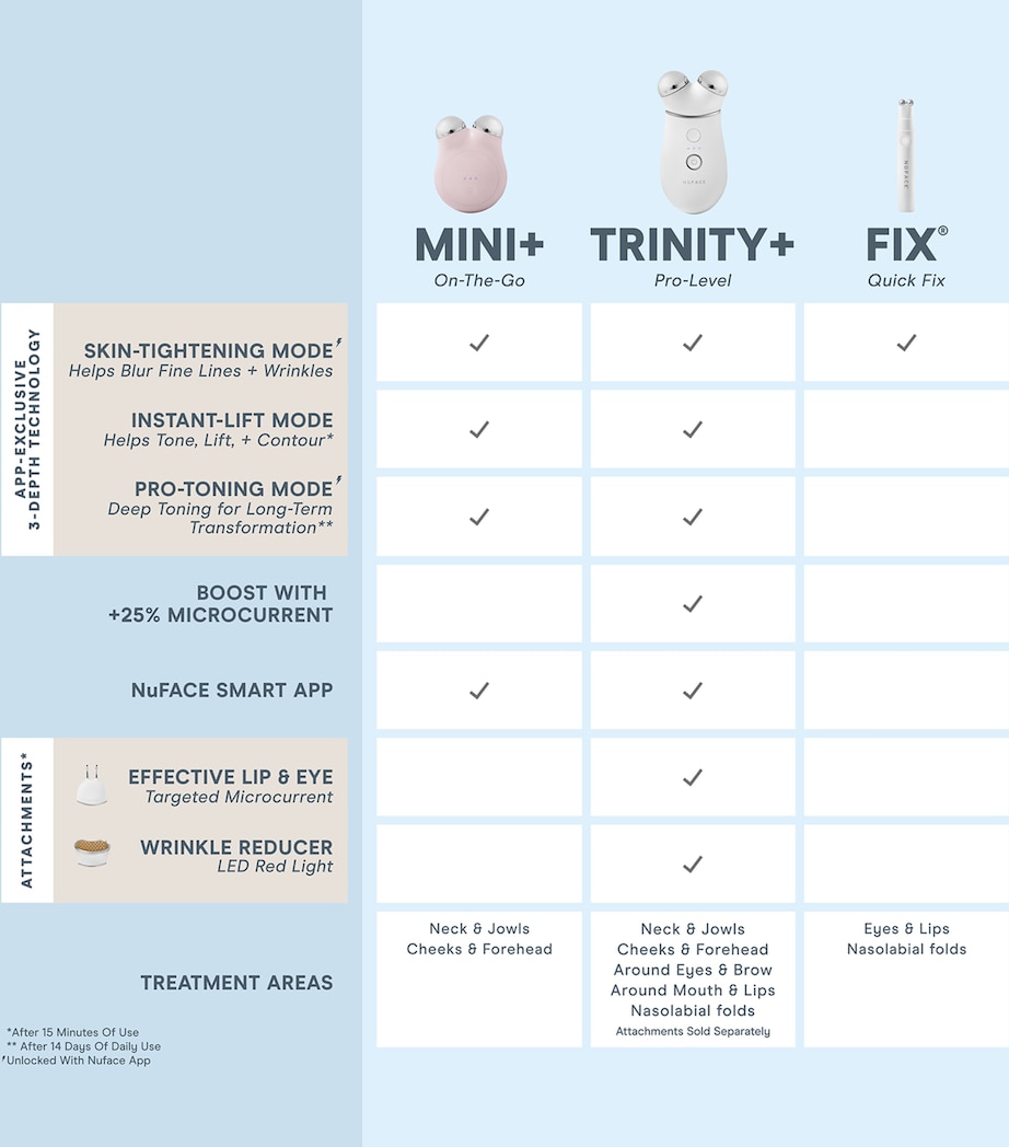 Nuface Trinity+ Starter Kit Image 6