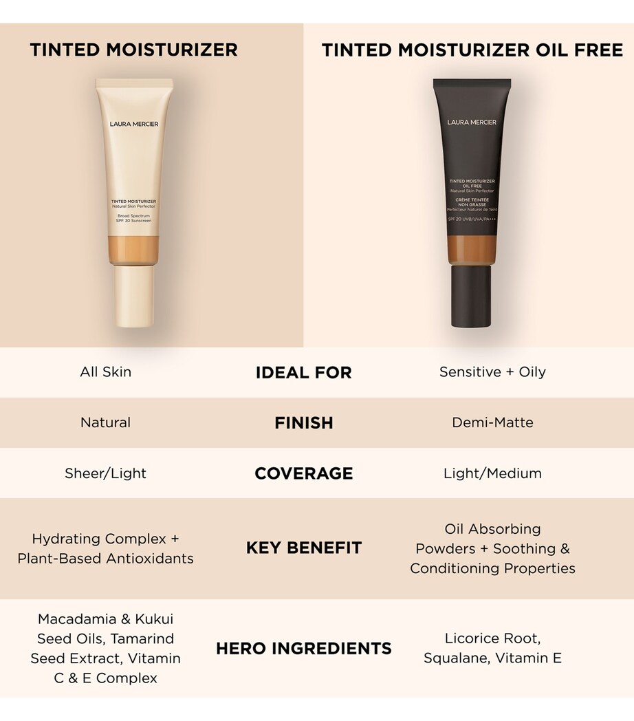 Laura Mercier Tinted Moisturizer Oil Free Natural Skin Perfector Bisque Image 7