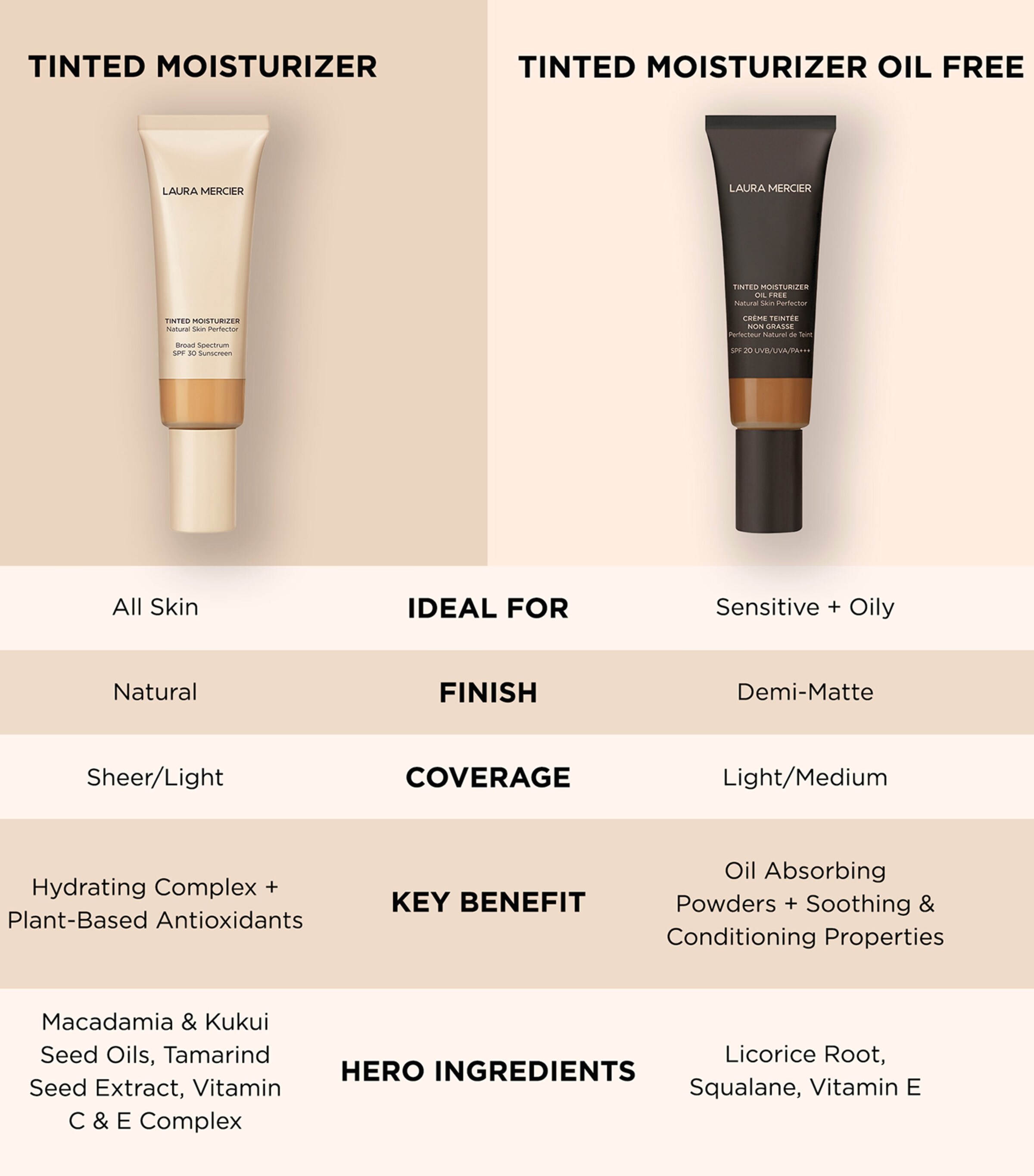 Laura Mercier Tinted Moisturizer Oil Free Natural Skin Perfector Natural Image 7