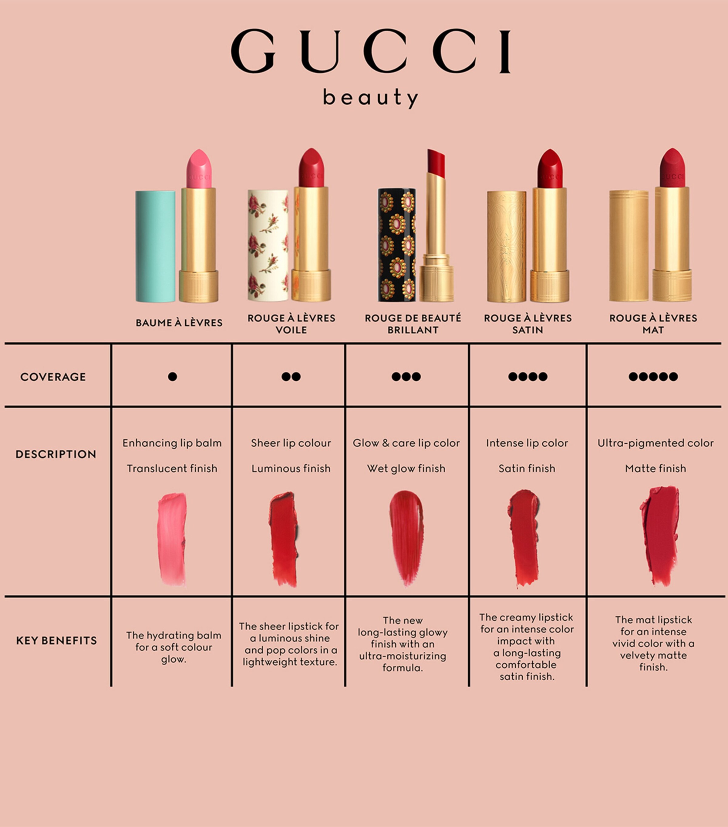 Gucci Rouge À Lèvres Mat Matte Lipstick | Make-up | Lips | Lipsticks | Designers | Gucci Gucci Rouge À Lèvres Mat Matte Lipstick | Make-up | Lips | Lipsticks | Designers | Gucci