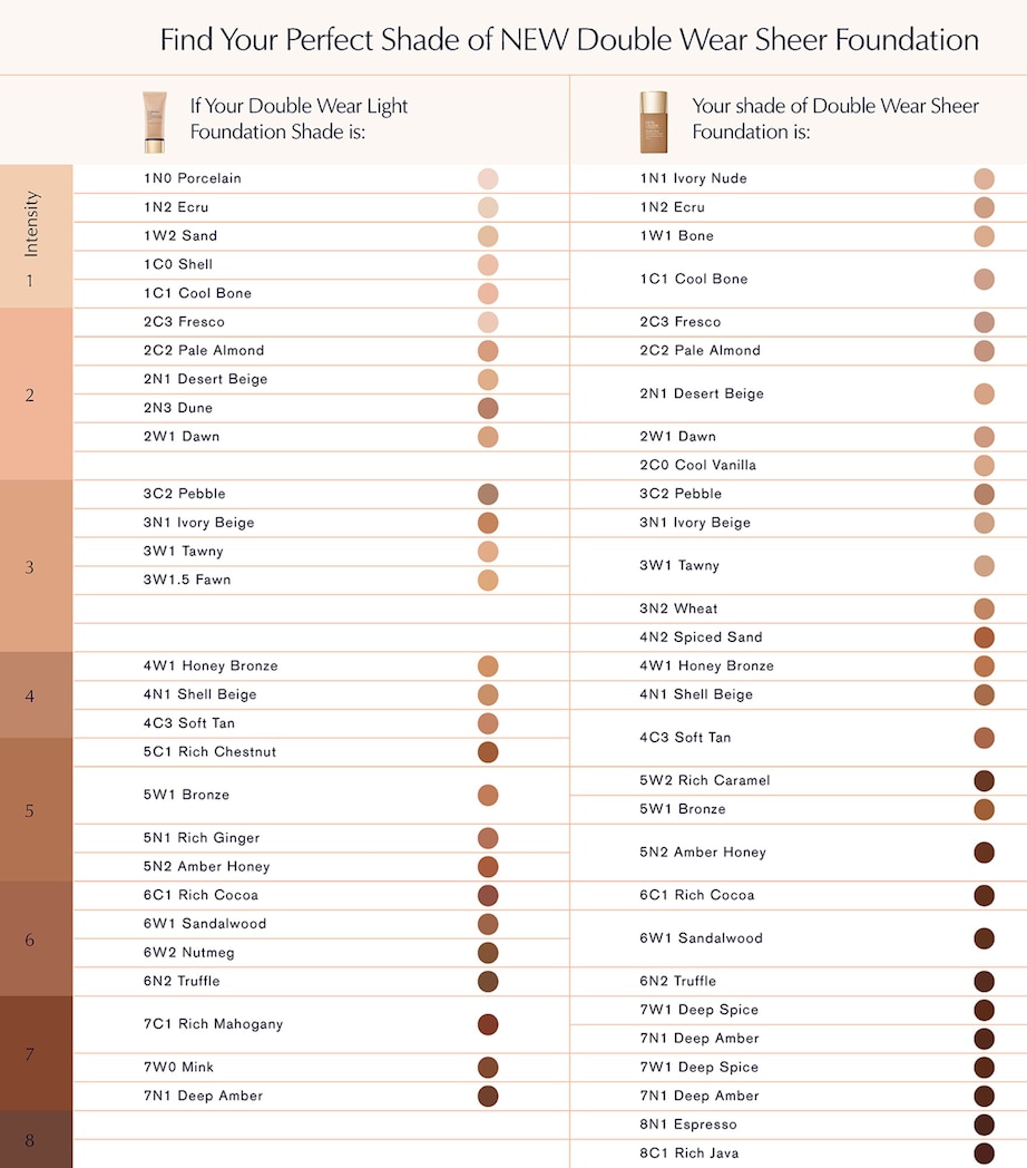 Double Wear Sheer Long-Wear Foundation SPF20 (30ml) 1N1 IVORY NUDE Image 8