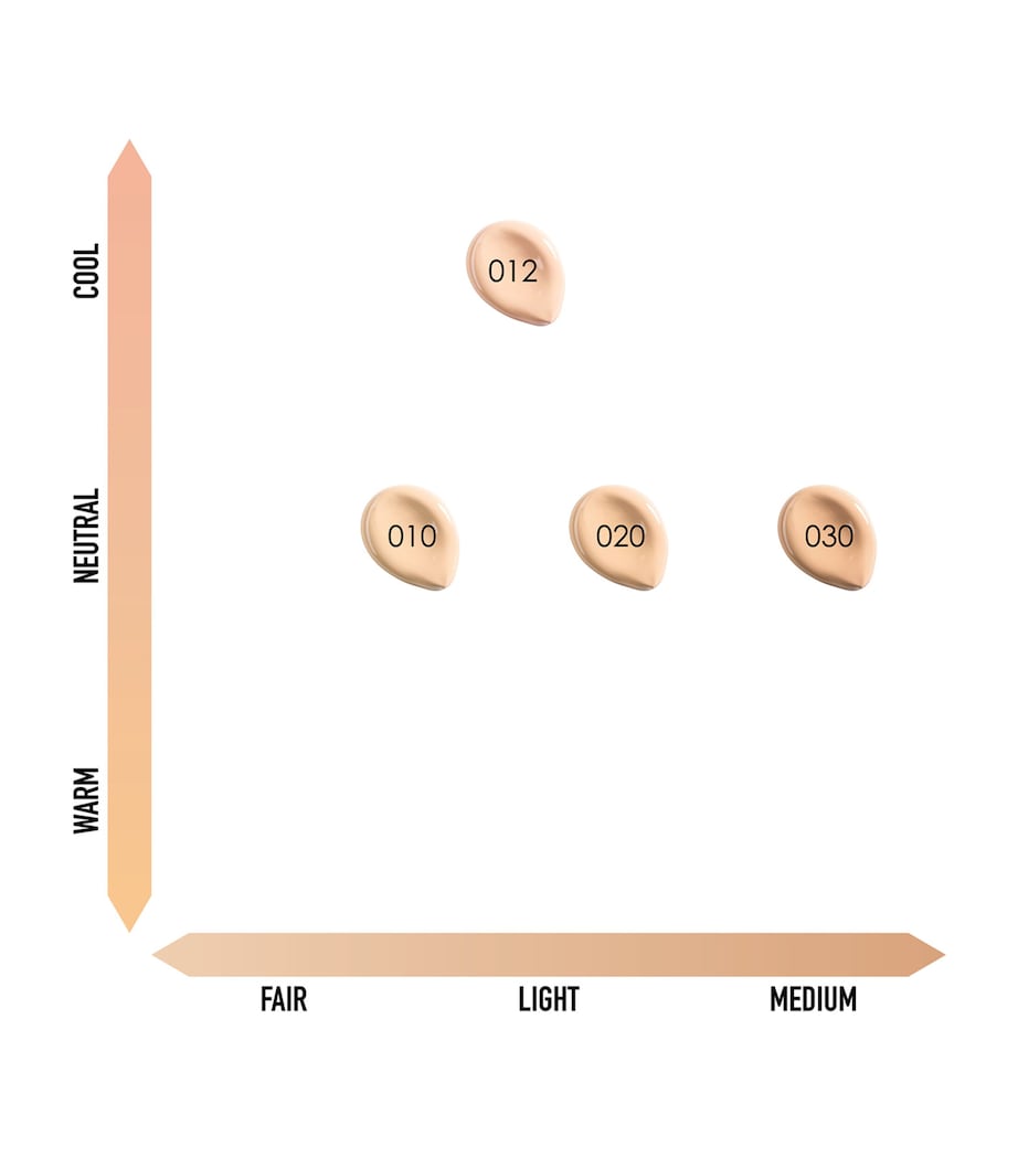 Le Cushion Teint de Rose Foundation Refill 3N Image 2