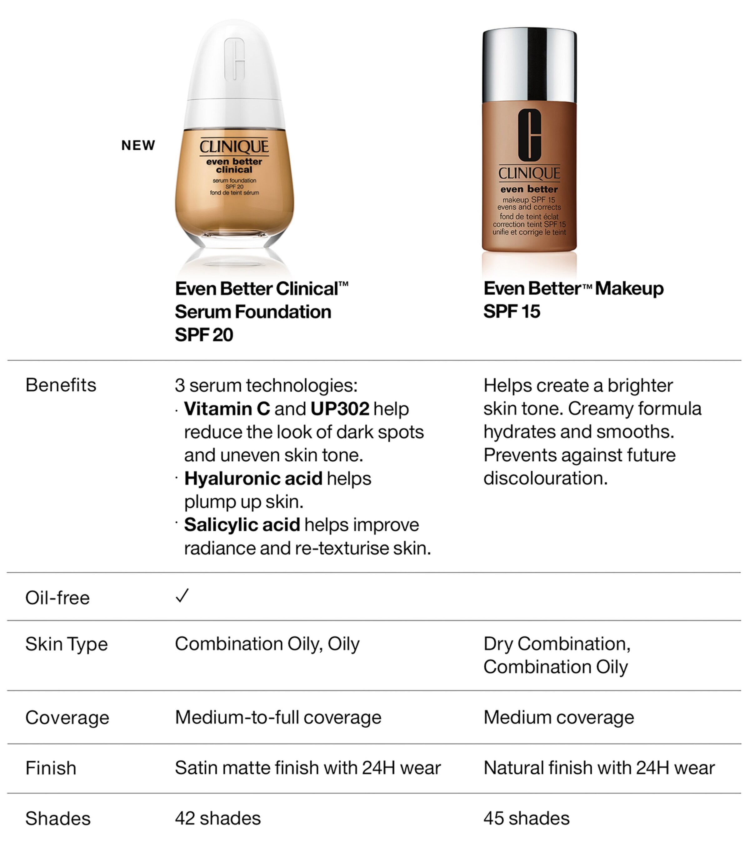 Clinique Even Better Clinical Serum Foundation Wn Oat Image 7