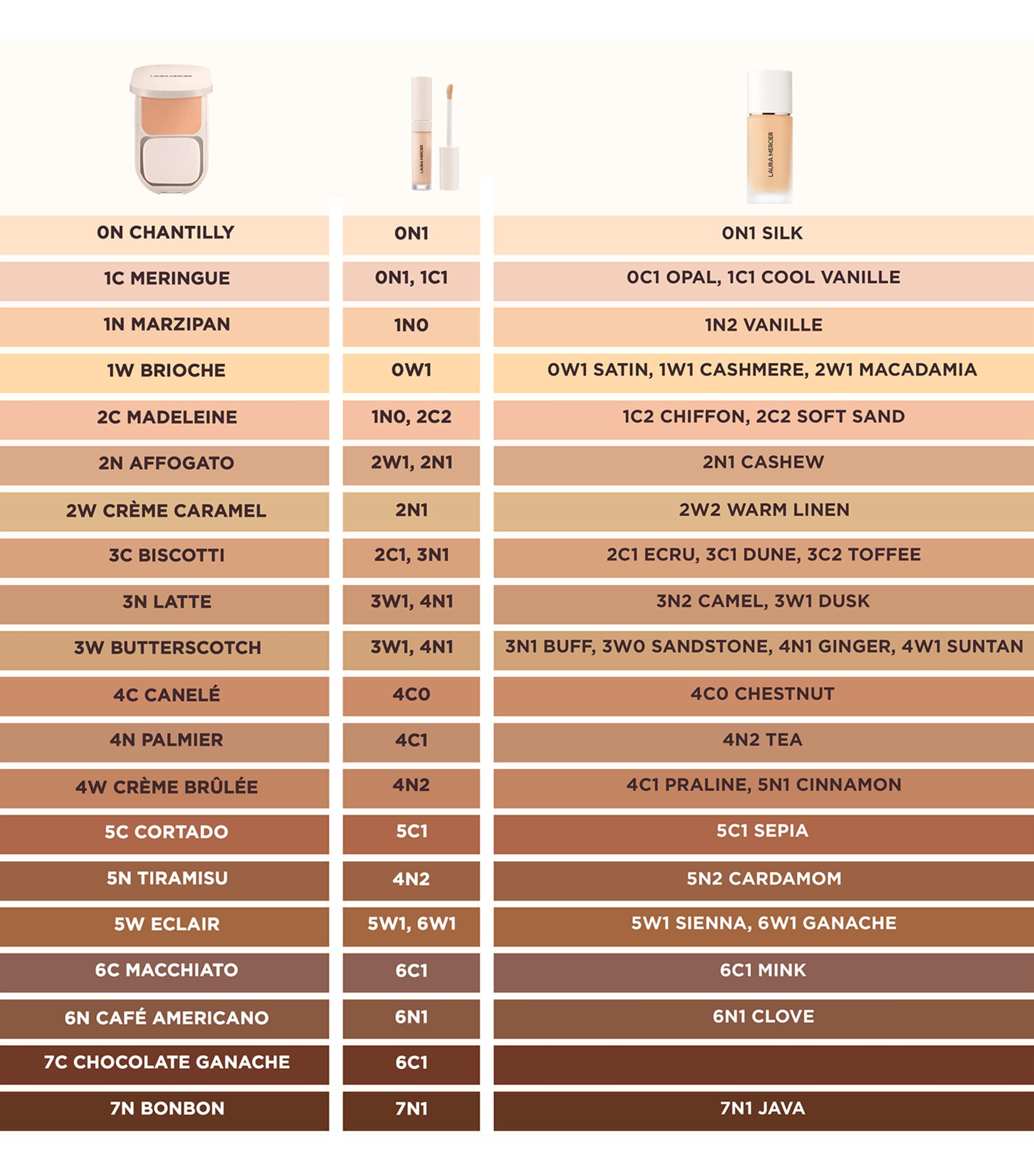 Real Flawless Feathermatte Powder Foundation 5N  Image 4