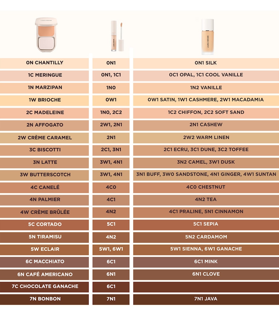 Real Flawless Feathermatte Powder Foundation 5NÂ Image 4