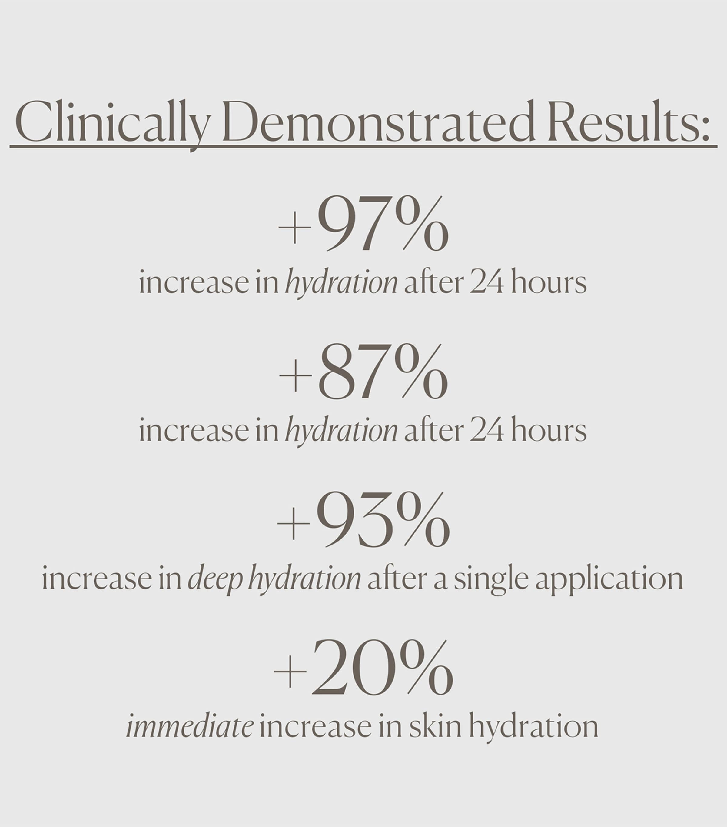 The SUPER Smart Hydrator (15ml) NO COLOUR Image 7