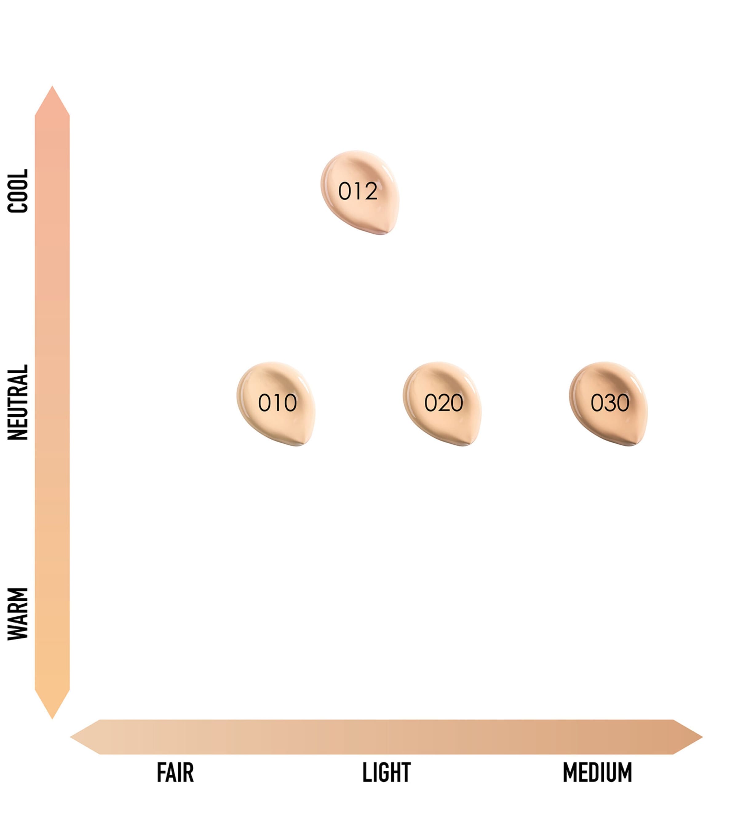 Le Cushion Teint de Rose Foundation 1CR Image 2