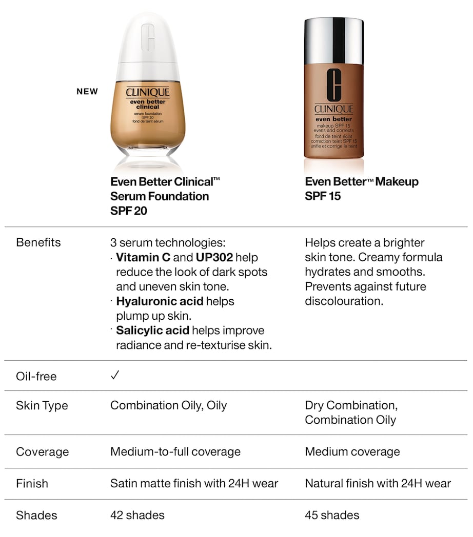 Even Better Clinical Serum Foundation SPF 20 CN 40 CREAM CHAMOIS Image 7