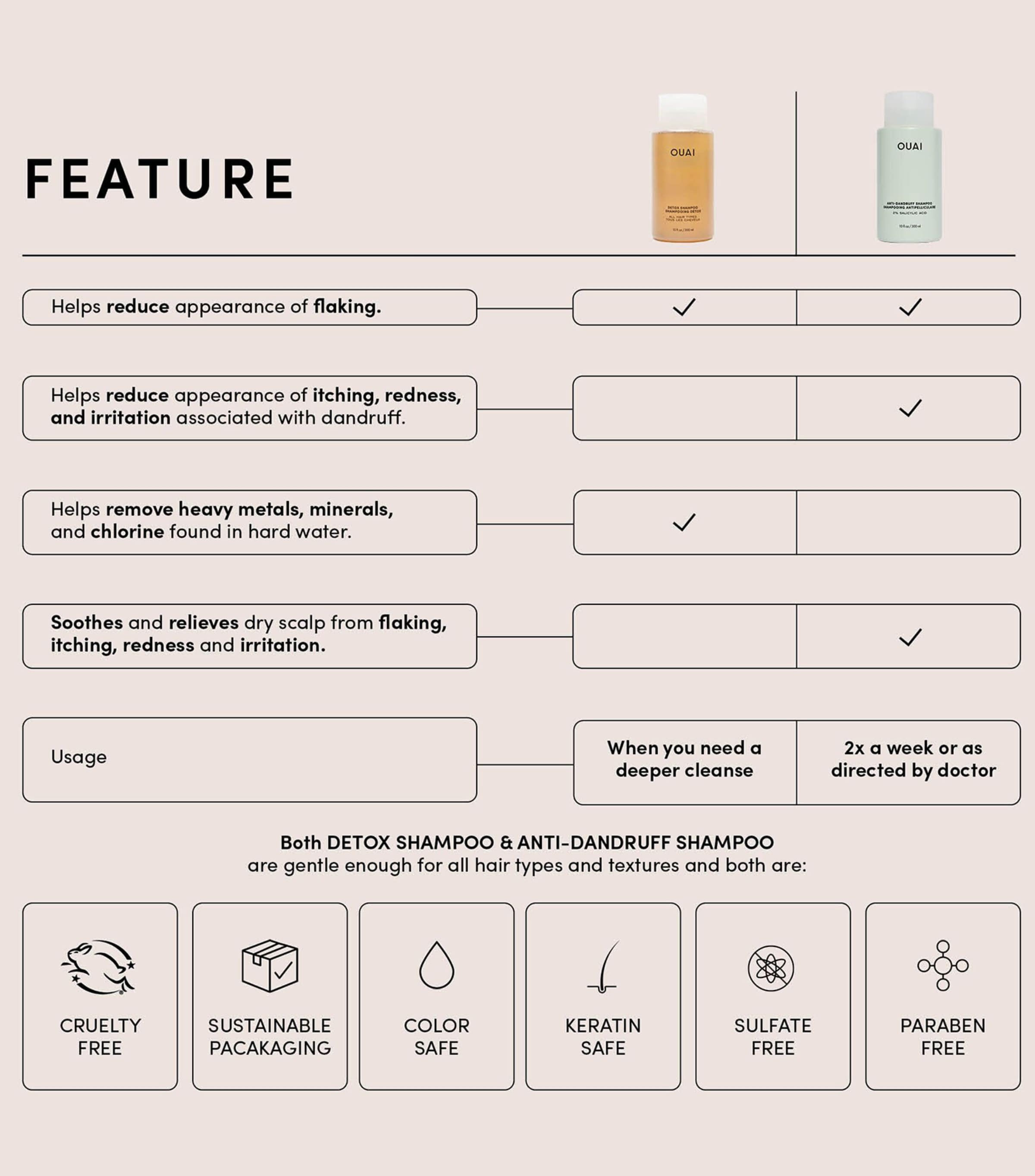 Anti-Dandruff Shampoo (300ml) NO COLOUR Image 7