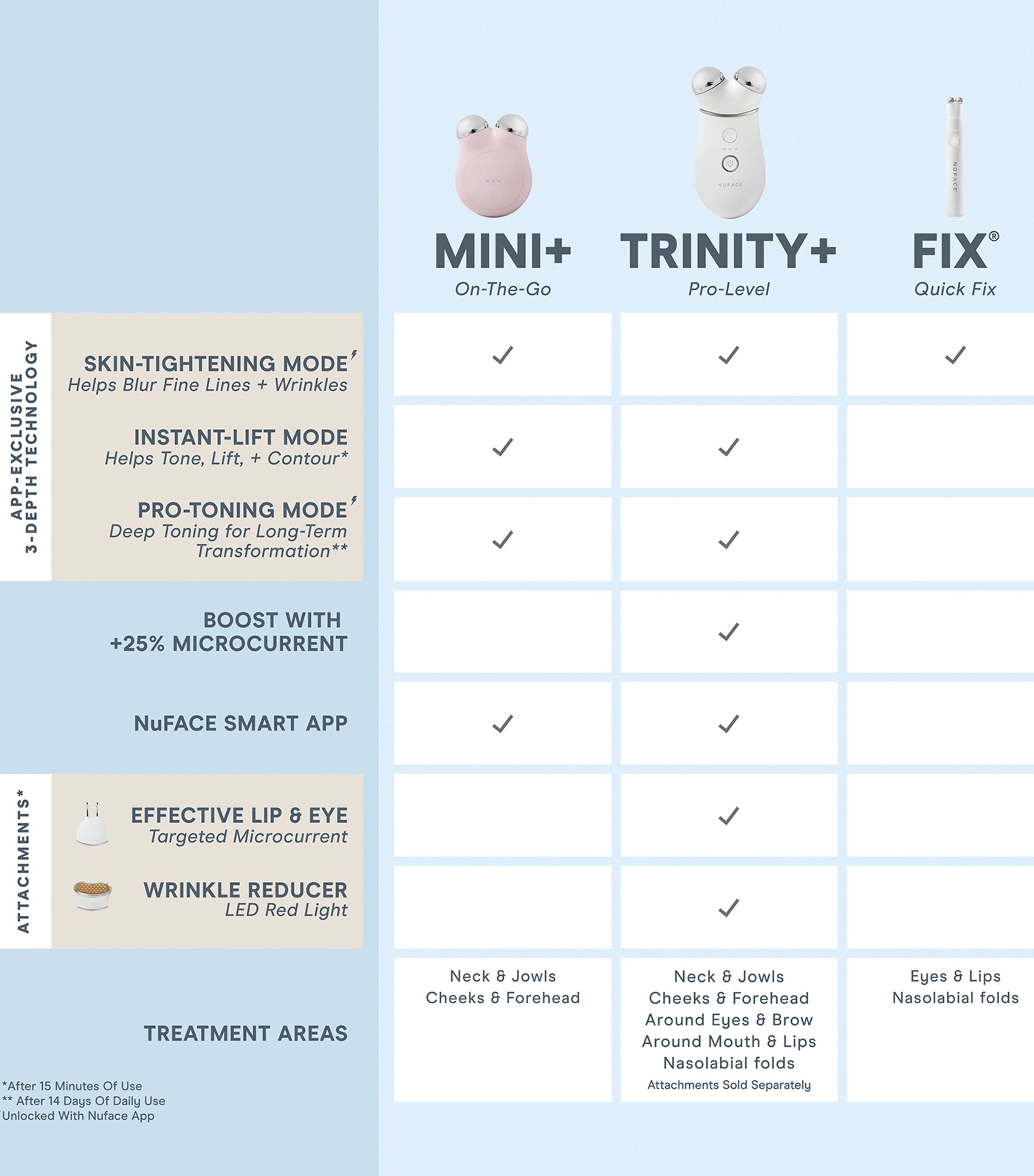 Nuface Mini+ Starter Kit Image 6