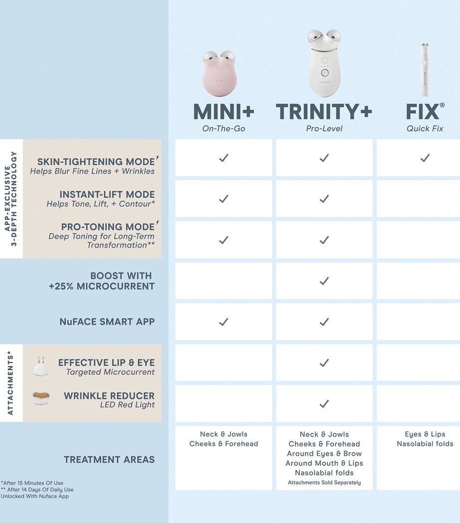 Nuface Mini+ Starter Kit Image 6