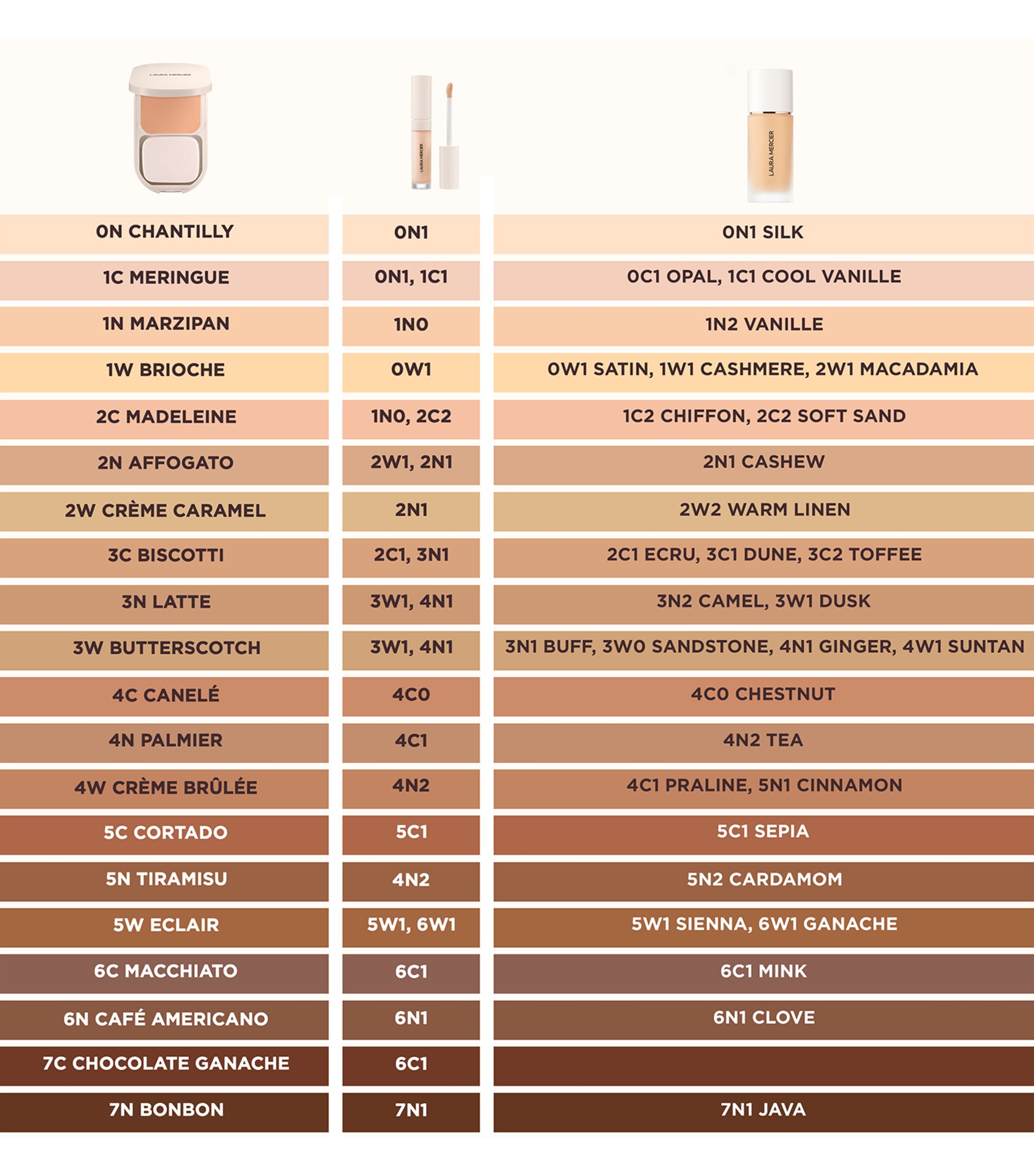 Real Flawless Feathermatte Powder Foundation 3C  Image 4