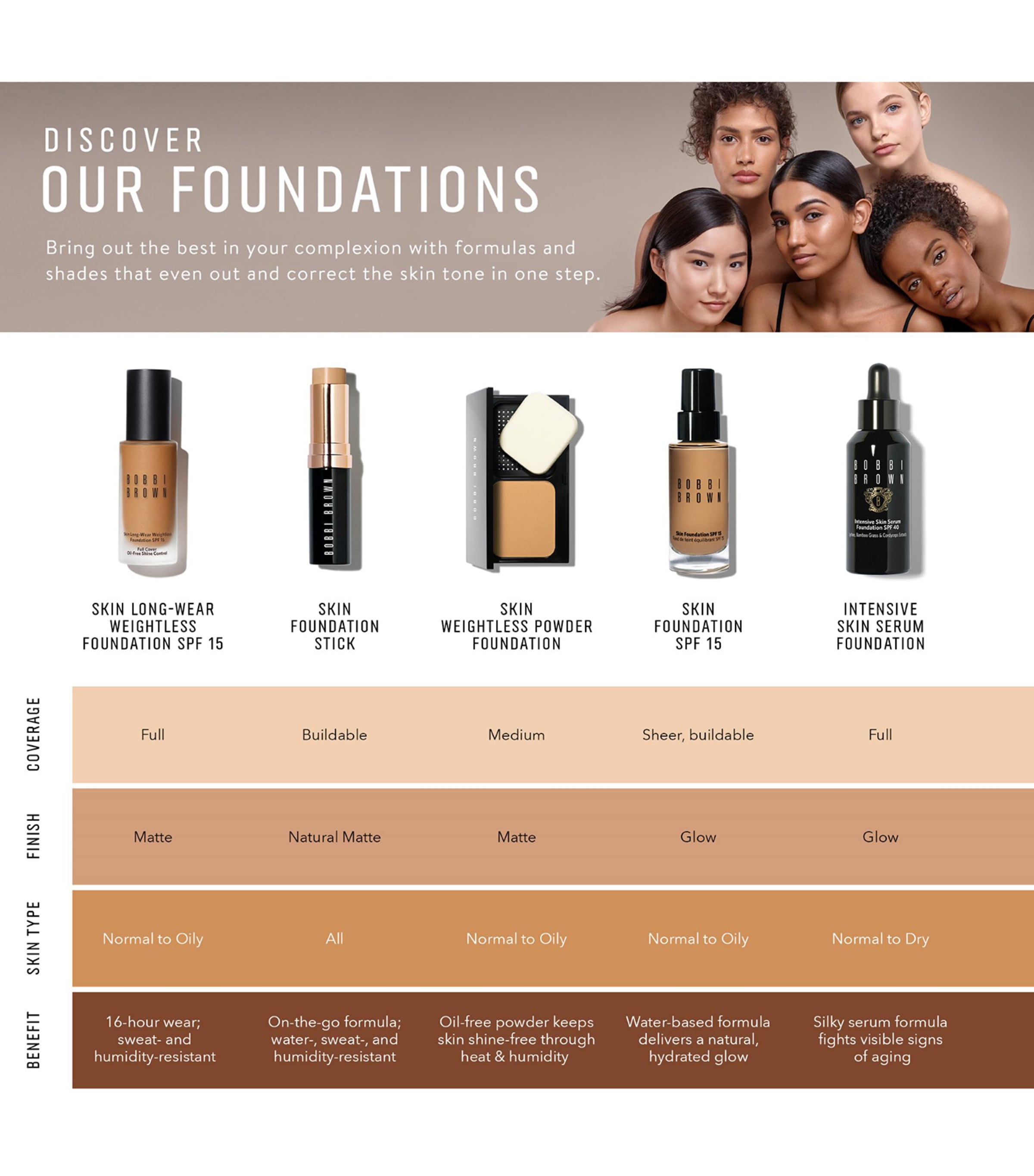 Skin Weightless Powder Foundation GOLDEN Image 3