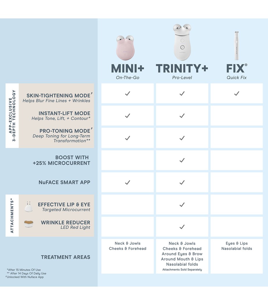 Nuface Mini+ Starter Kit Image 6