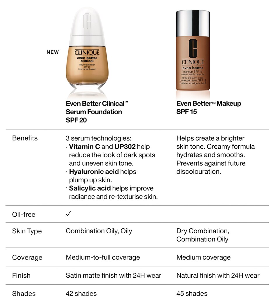 Even Better Clinical Serum Foundation SPF 20 WN 01 FLAX Image 7