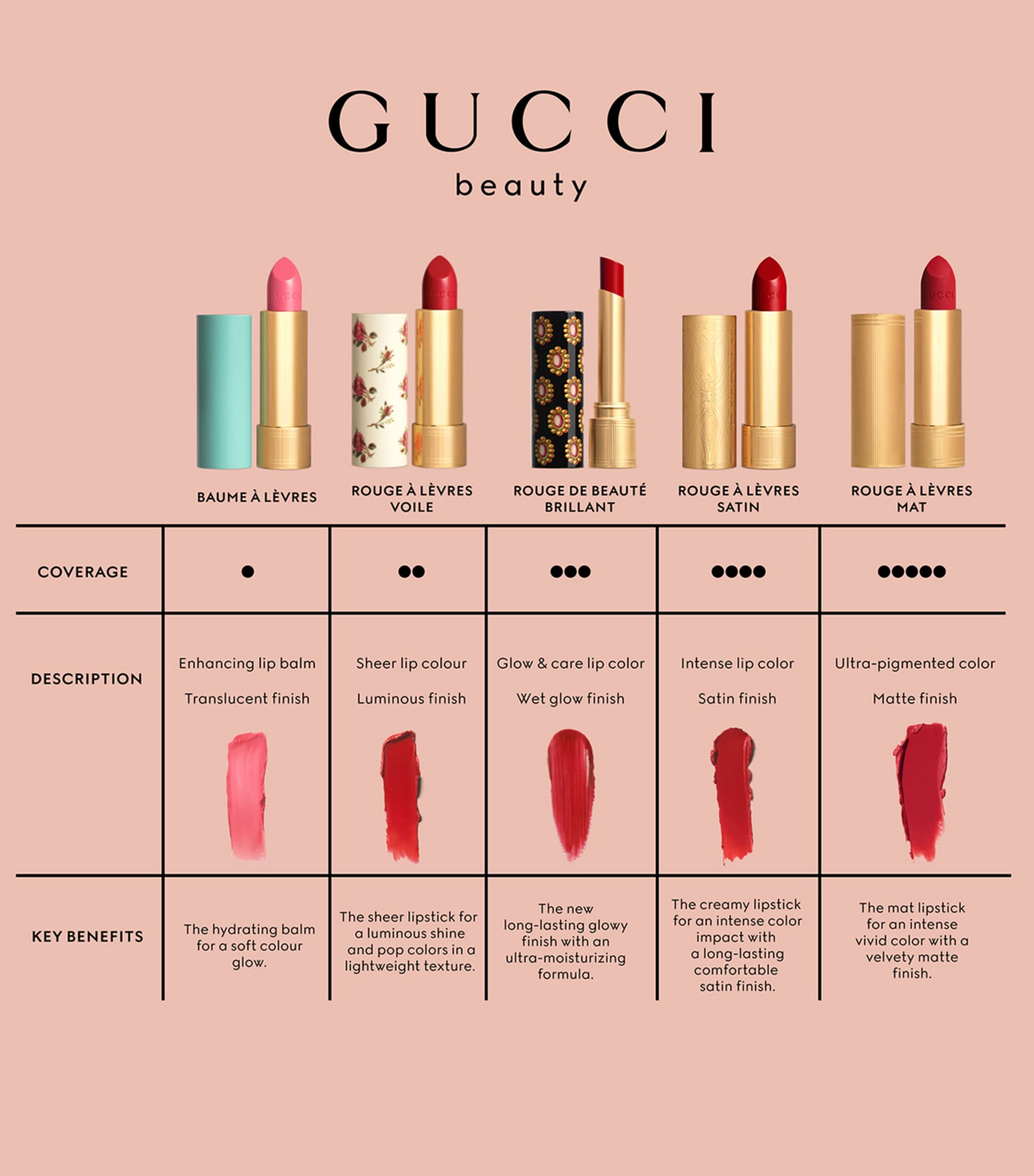 Gucci Rouge À Lèvres Mat Matte Lipstick | Make-up | Lips | Lipsticks | Designers | Gucci Gucci Rouge À Lèvres Mat Matte Lipstick | Make-up | Lips | Lipsticks | Designers | Gucci