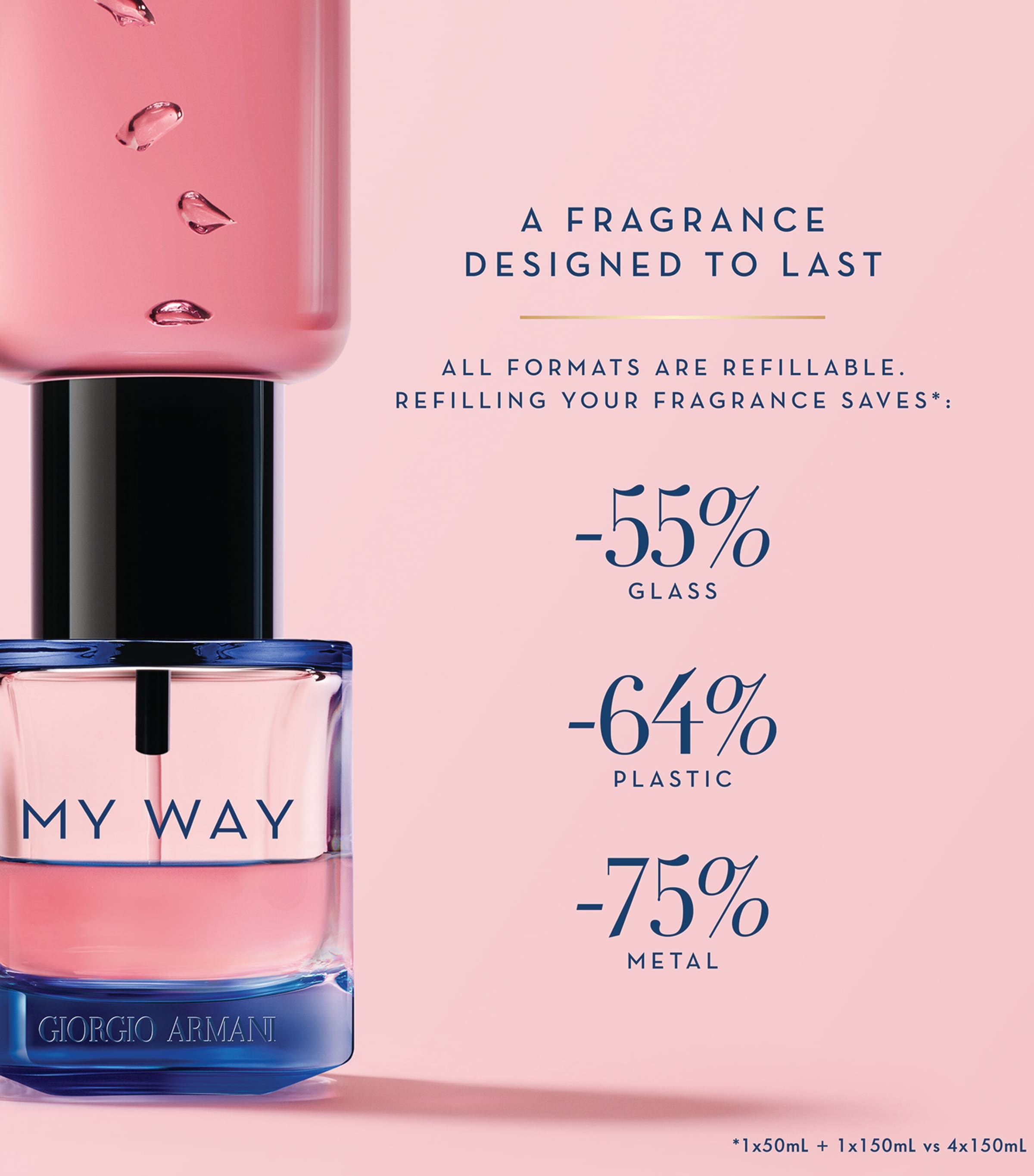 My Way Intense Eau de Parfum (90ml) NO COLOUR Image 7