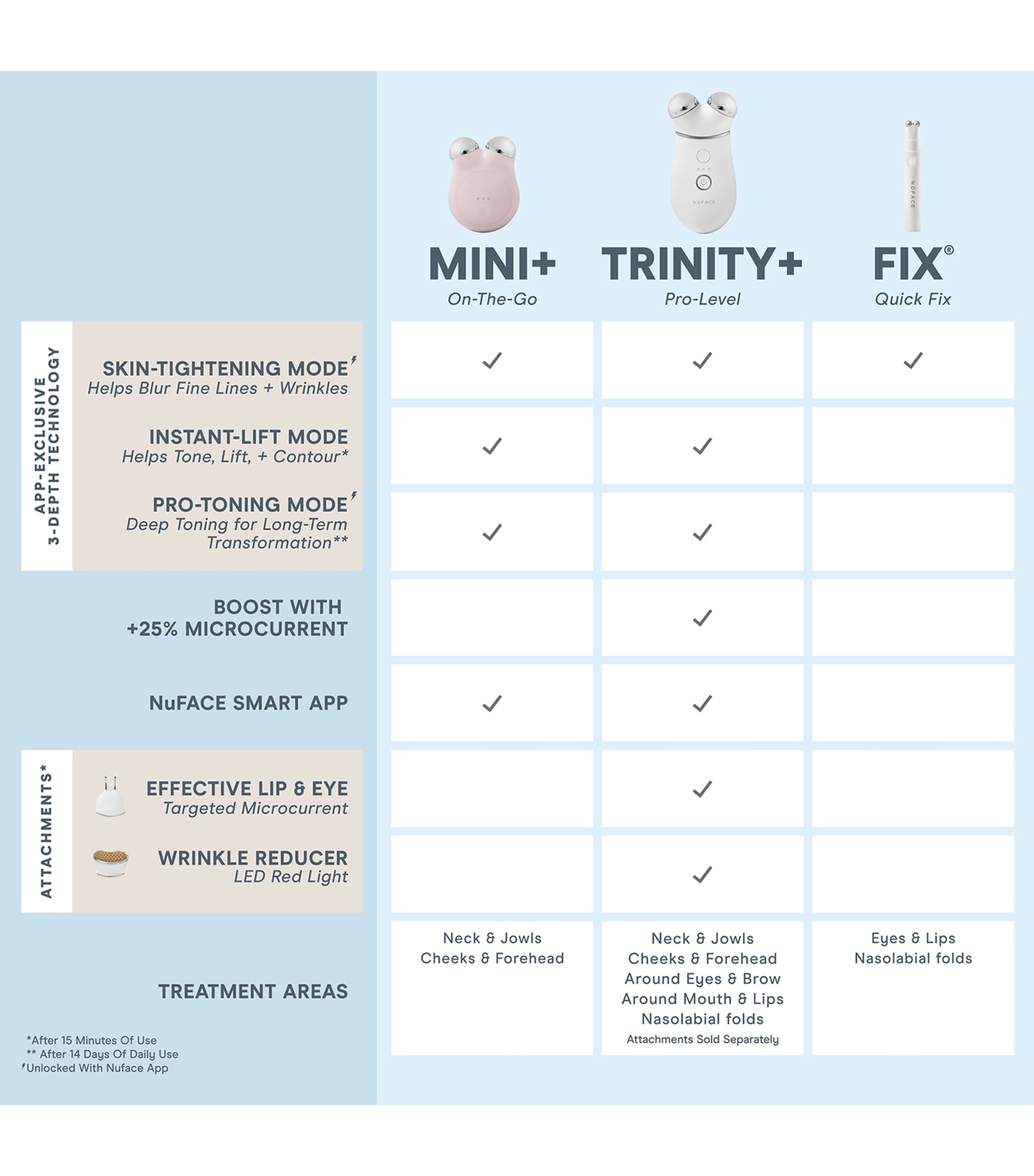 Nuface Mini+ Starter Kit | Skincare | Skincare Tools | Designers | Nuface Nuface Mini+ Starter Kit | Skincare | Skincare Tools | Designers | Nuface