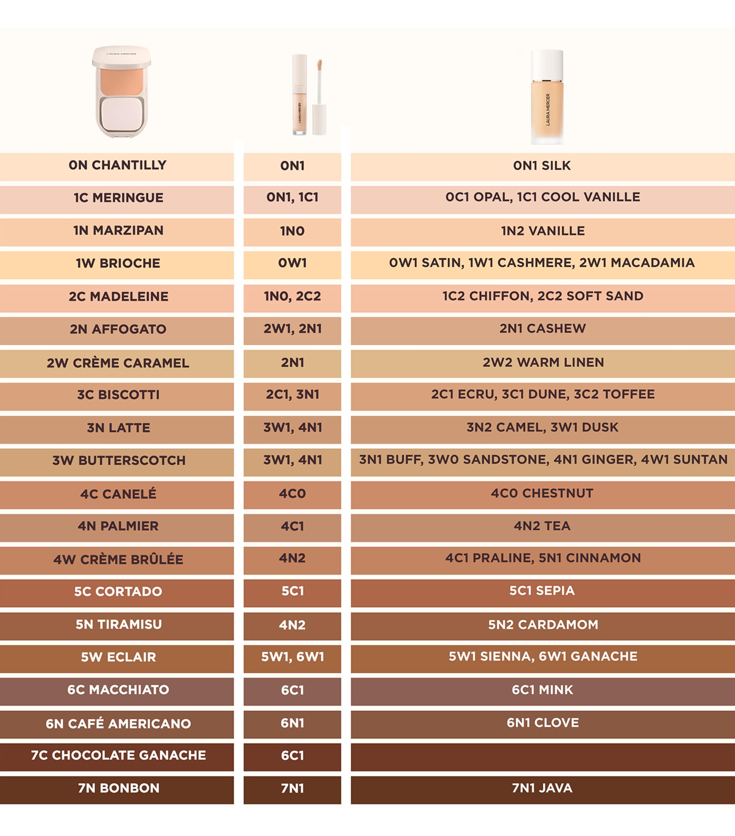 Real Flawless Feathermatte Powder Foundation 7C  Image 4