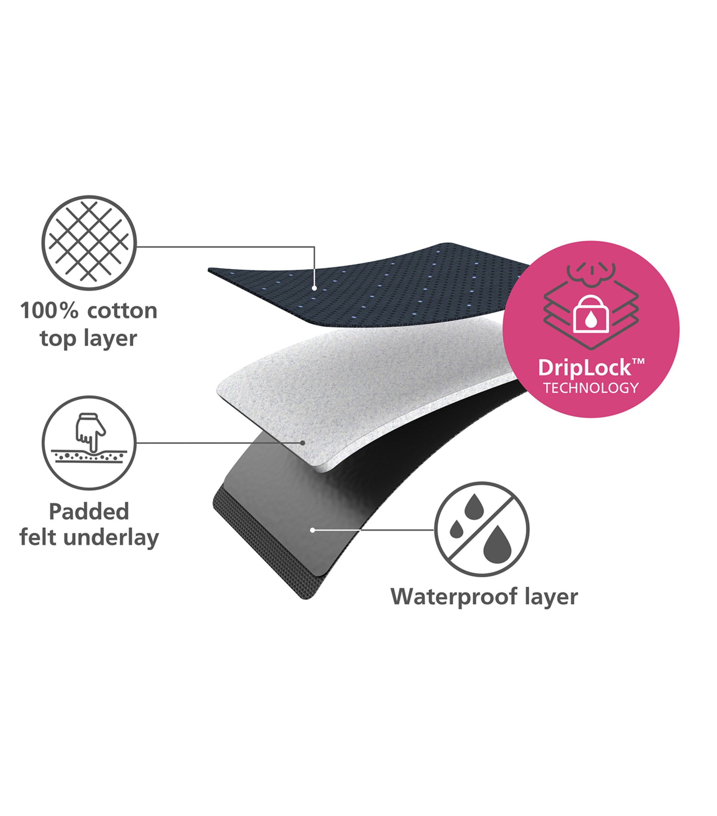 Pocket Plus Folding Ironing Board BLACK/BLUE Image 2