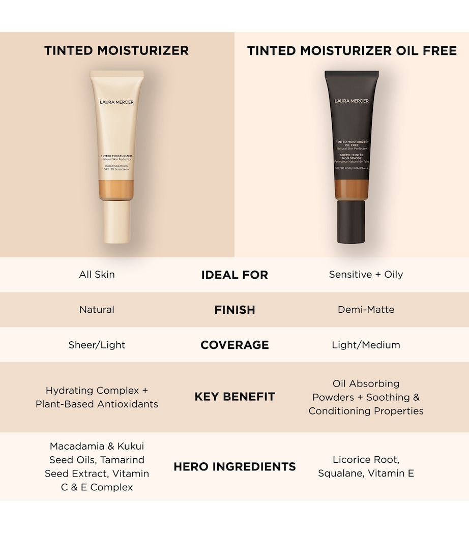 Laura Mercier Tinted Moisturizer Oil Free Natural Skin Perfector Fawn Image 7