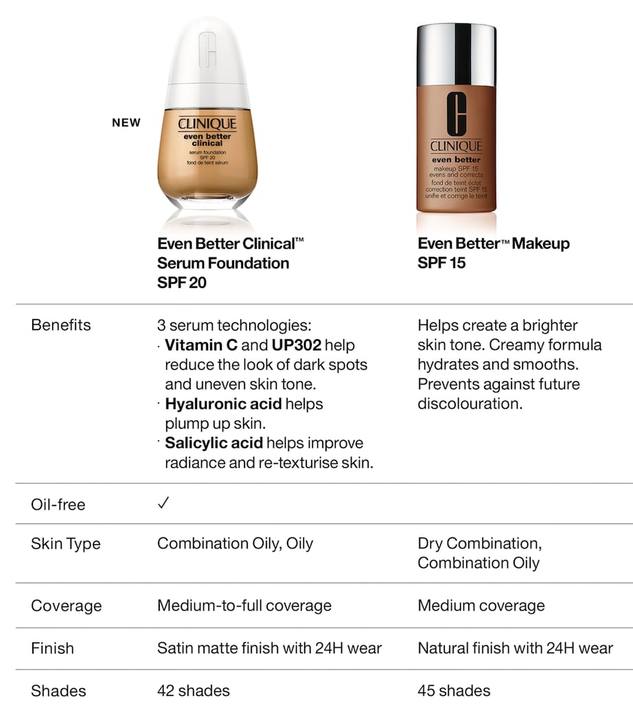 Even Better Clinical Serum Foundation SPF 20 CN 58 HONEY Image 7