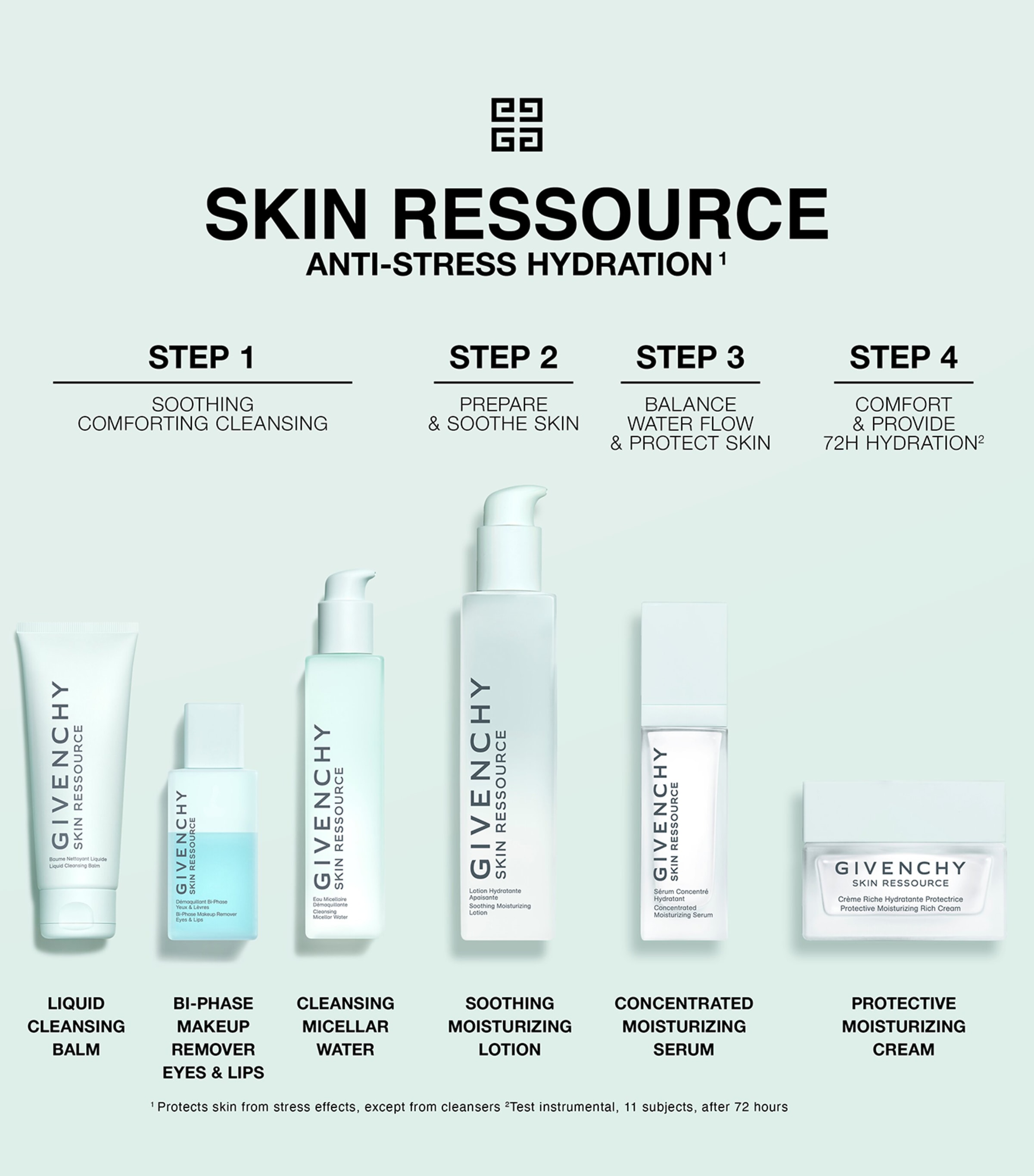 GIVENCHY SKIN RESSOURCE スキンケア3点セット Givenchy Skin Ressource Concentrated Moisturizing Serum (30ml