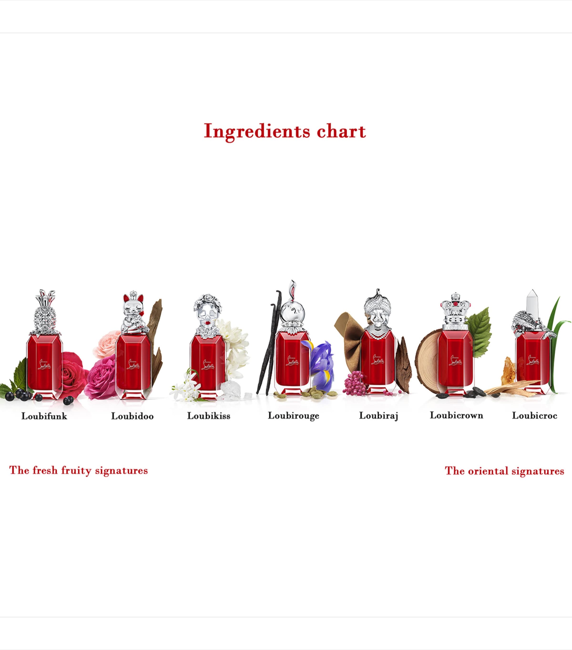 Loubidoo Eau de Parfum (90ml) NO COLOUR Image 7