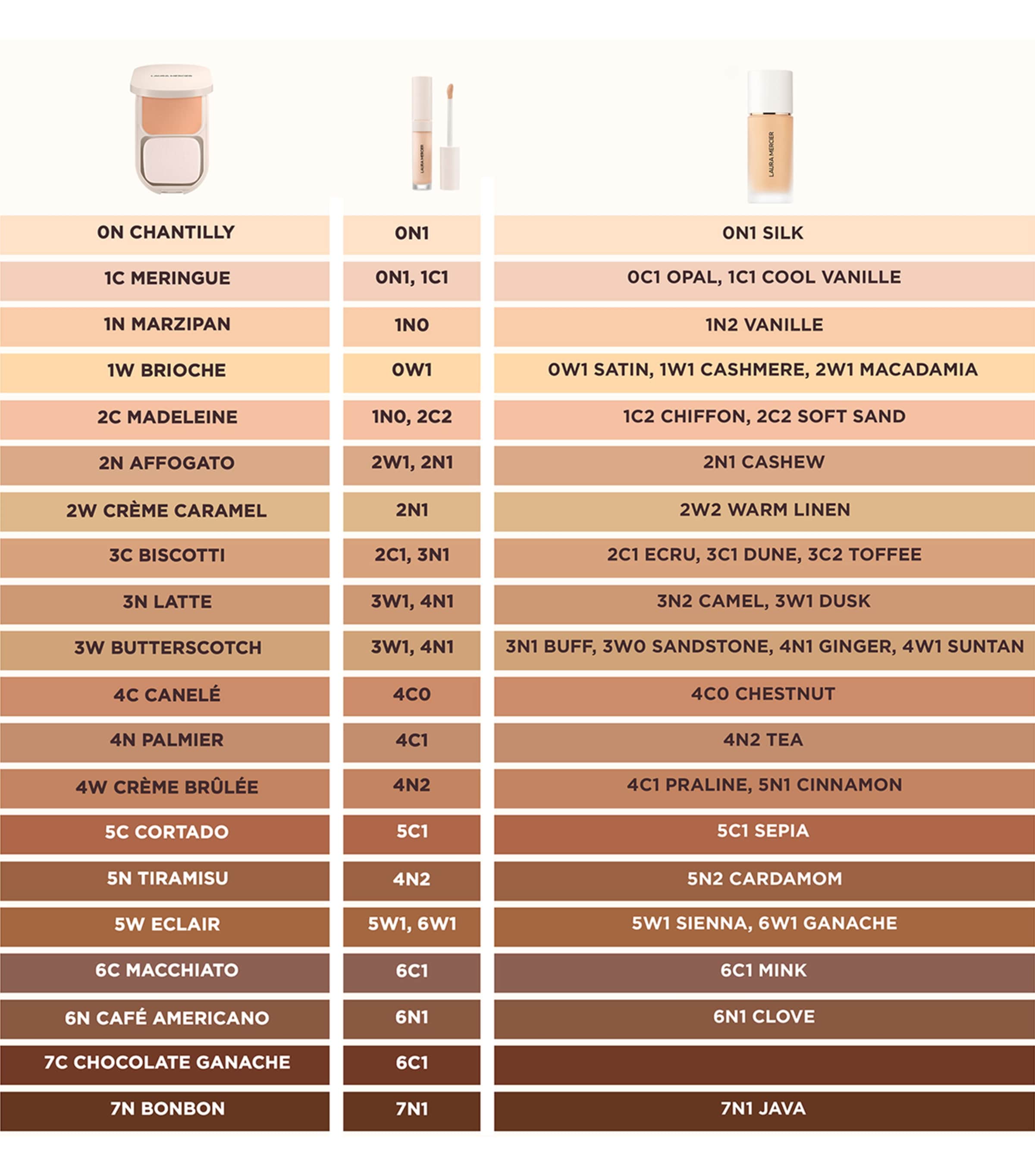 Real Flawless Feathermatte Powder Foundation 5C  Image 4