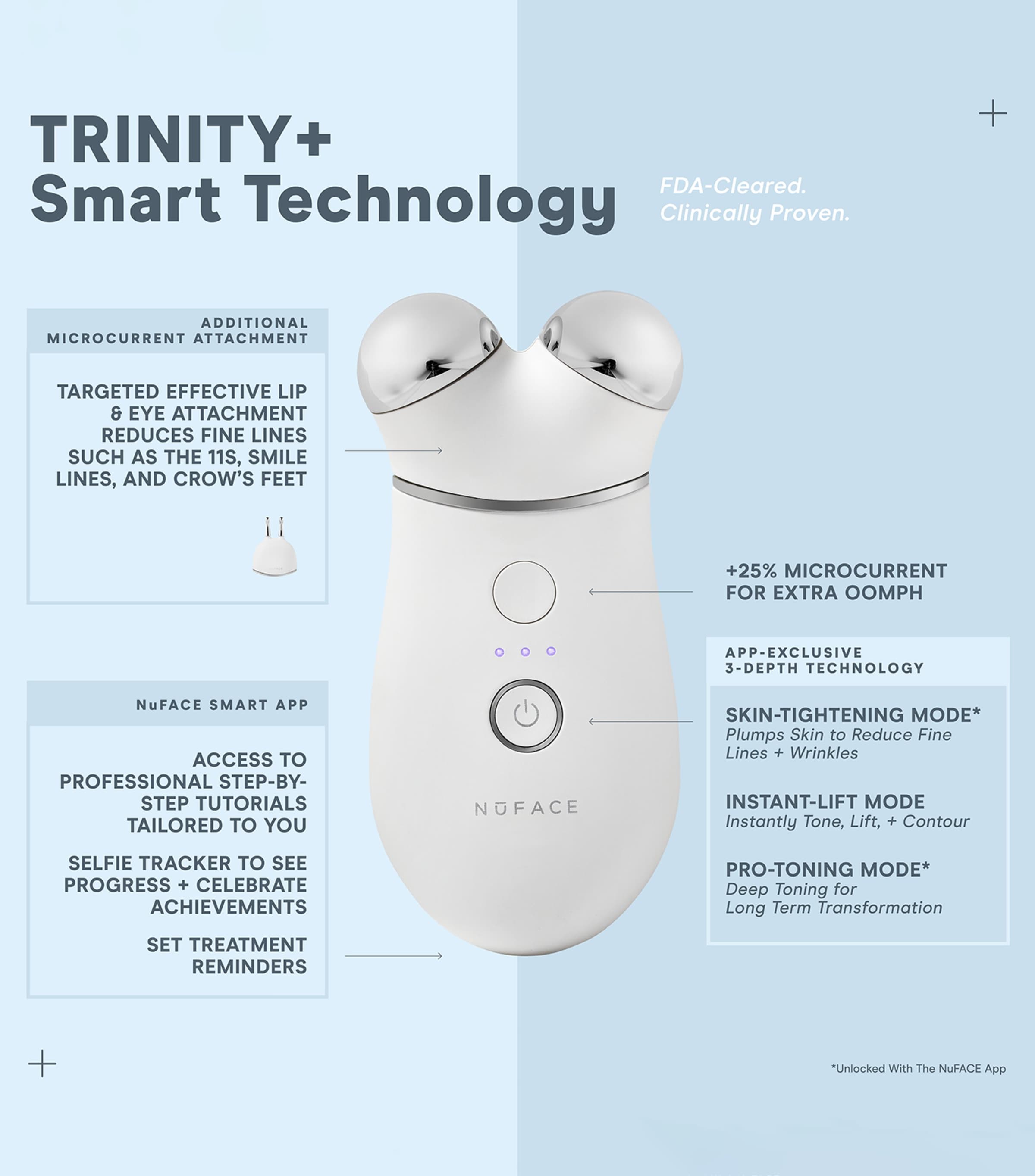Nuface Trinity+ Eye and Lip Attachment Image 3