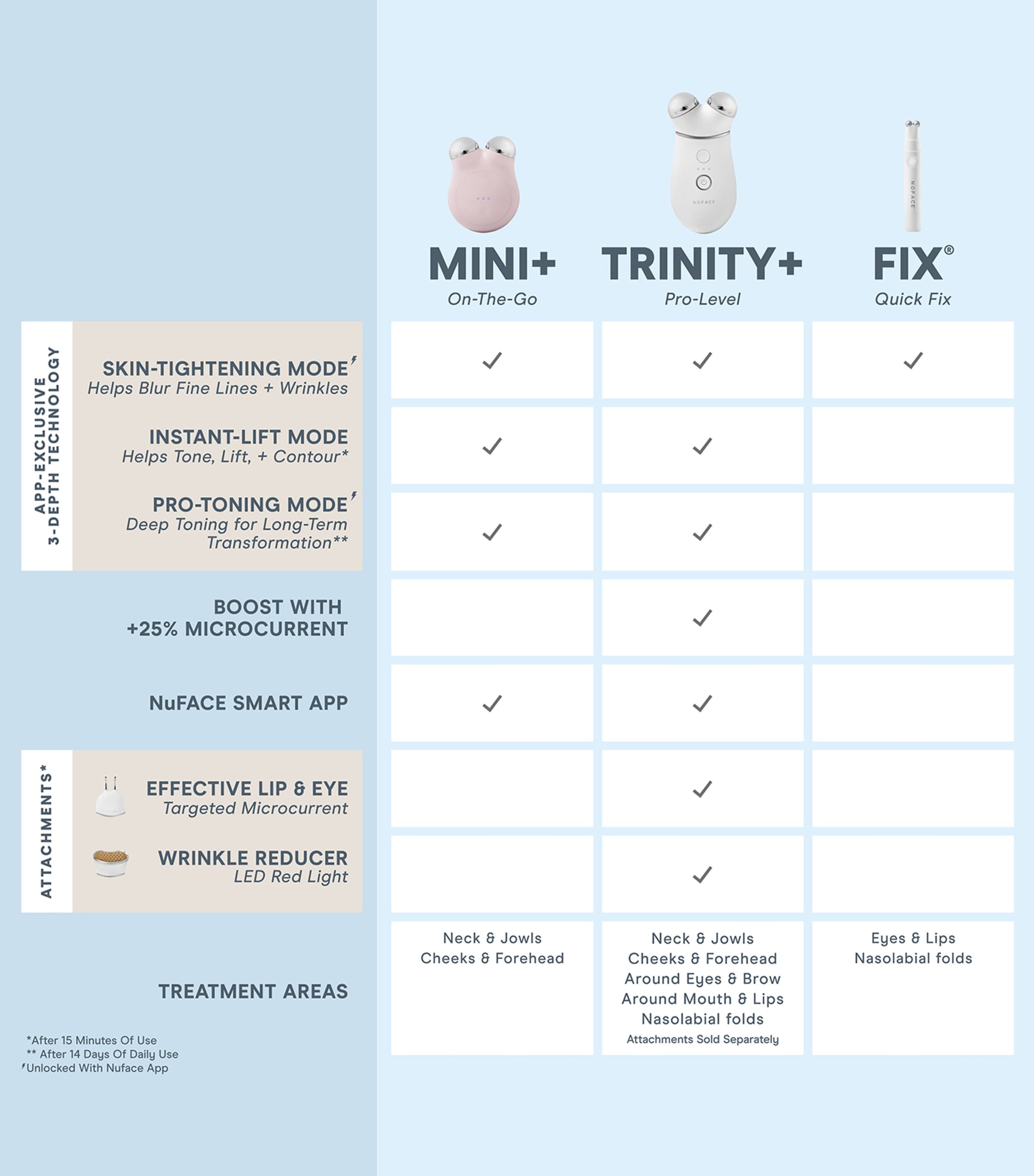 Nuface Mini+ Starter Kit Image 6
