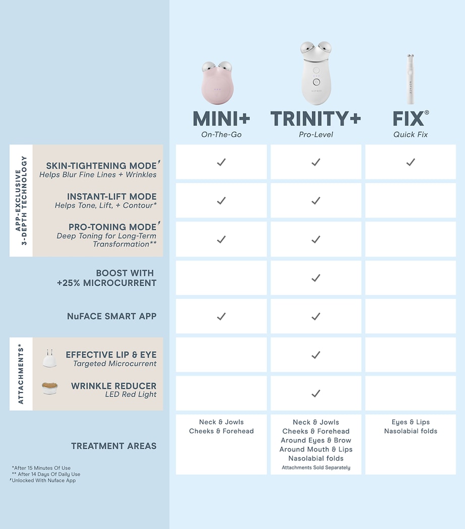 Nuface Mini+ Starter Kit Image 6