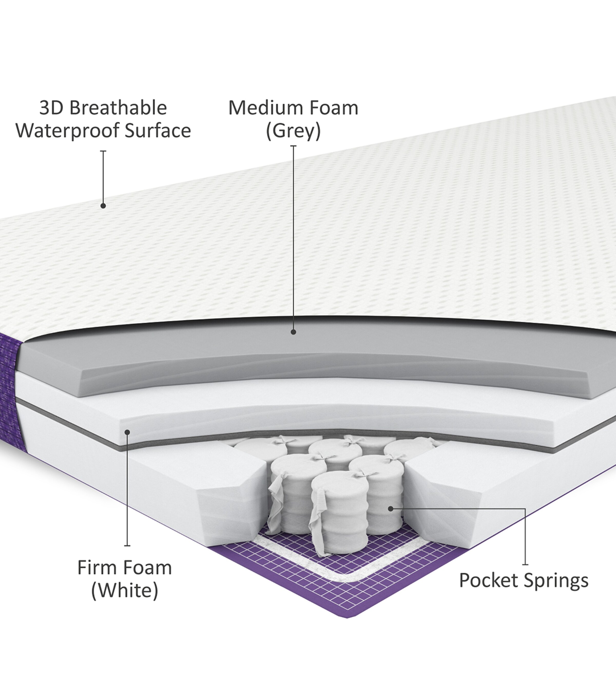 SnuzSurface Pro Cot Bed Mattress WHITE/ PURPLE Image 6