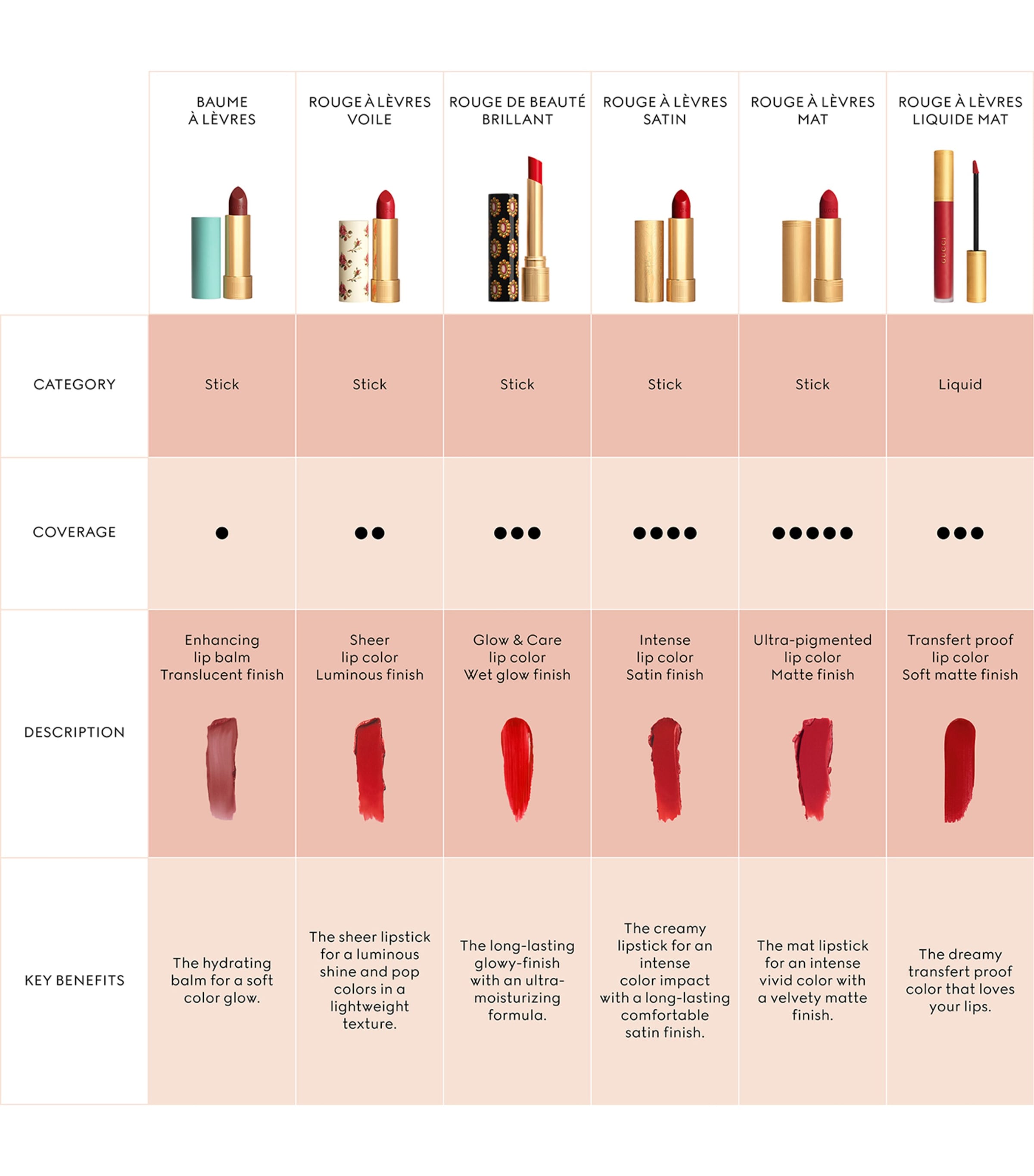 Gucci Rouge À Lèvres Liquide Matte Lipstick | Make-up | Lips | Lipsticks | Designers | Gucci Gucci Rouge À Lèvres Liquide Matte Lipstick | Make-up | Lips | Lipsticks | Designers | Gucci