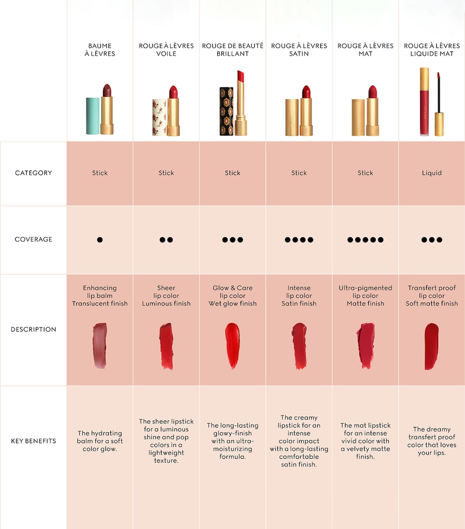 Rouge À Lèvres Liquide Matte Lipstick 413 Image 6