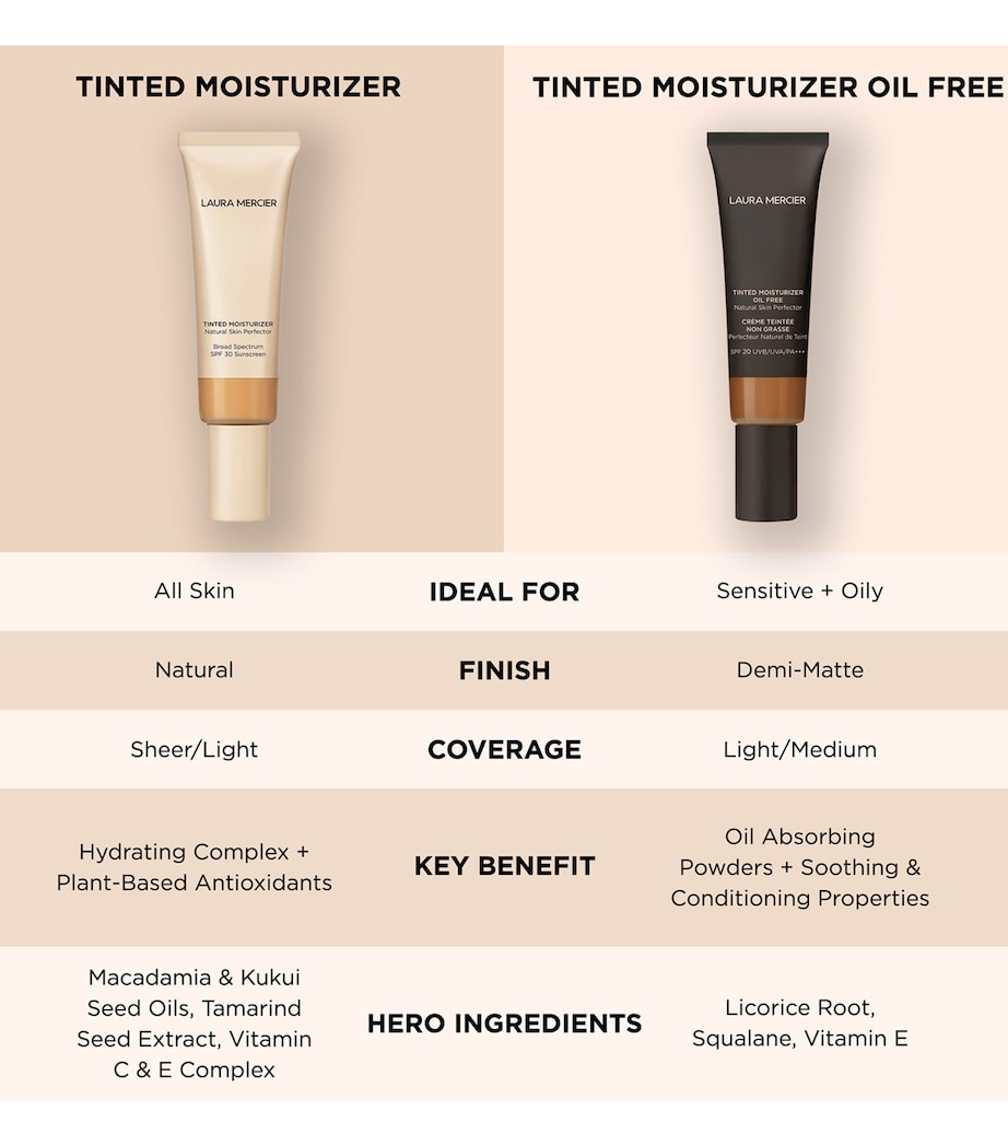 Tinted Moisturizer Oil Free Natural Skin Perfector PORCELAIN Image 7