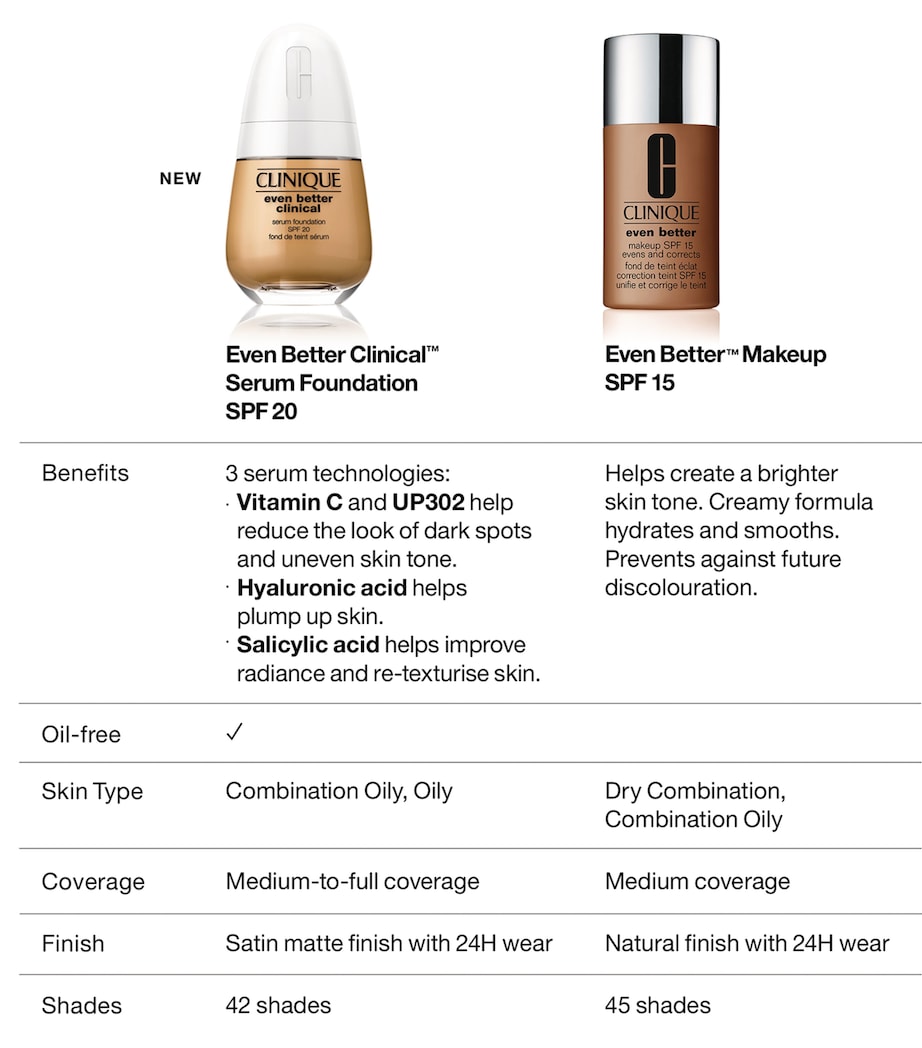 Even Better Clinical Serum Foundation CN 52 NEUTRAL Image 7