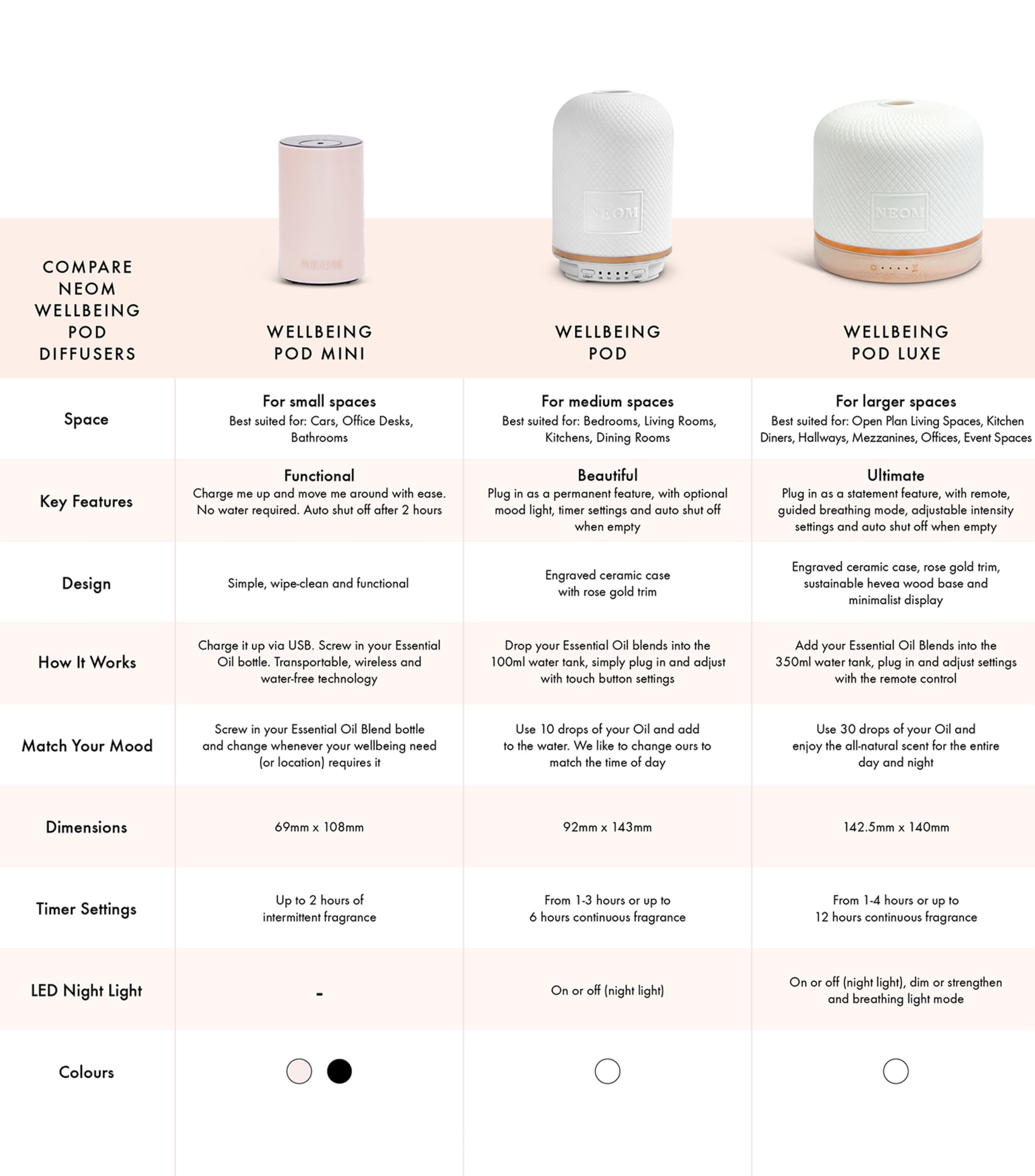 Wellbeing Luxe Pod Diffuser NO COLOUR Image 7