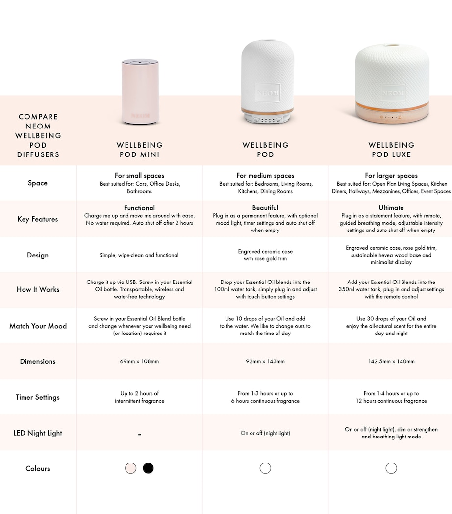 Wellbeing Luxe Pod Diffuser NO COLOUR Image 7