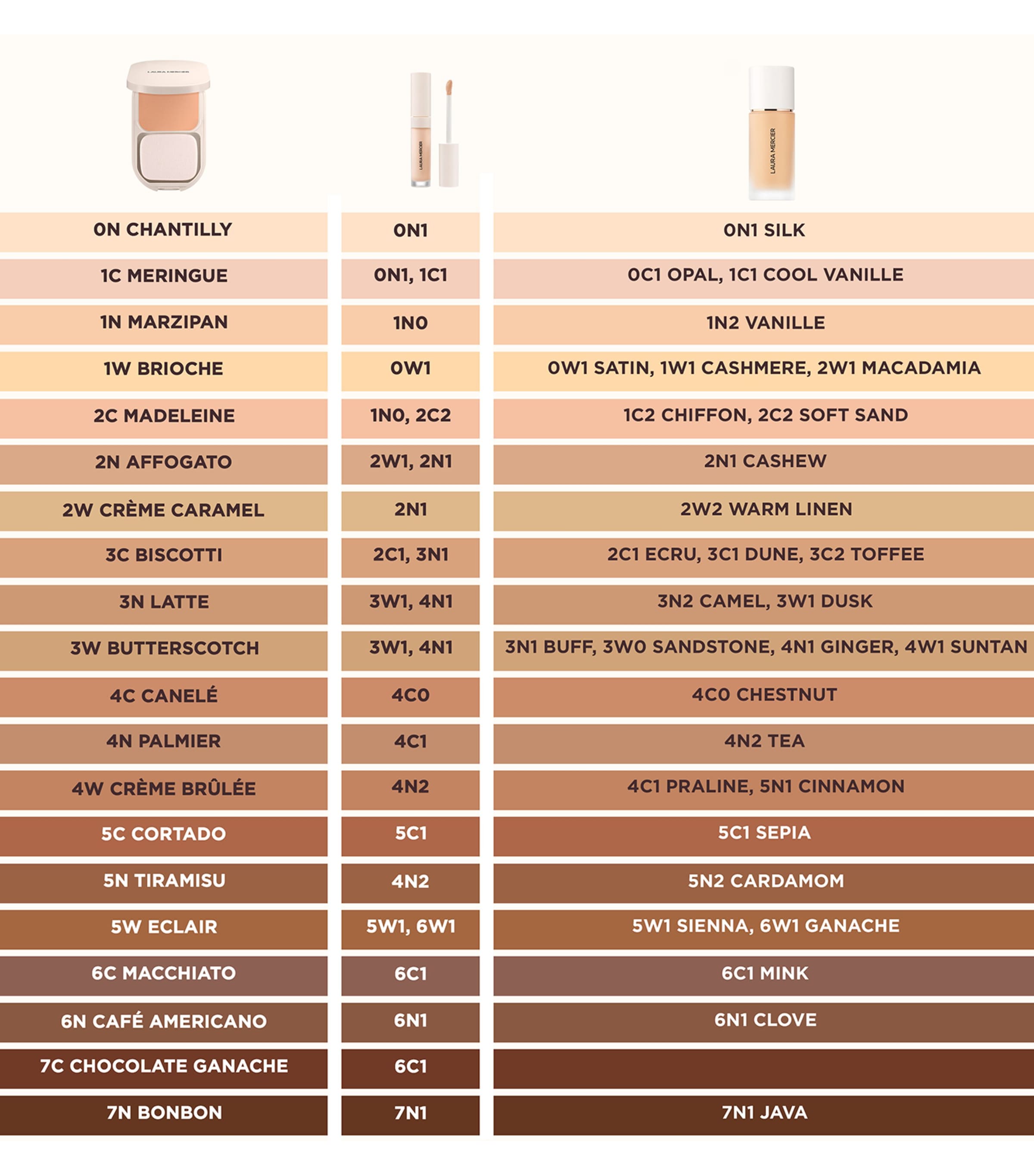 Real Flawless Feathermatte Powder Foundation 3W  Image 4