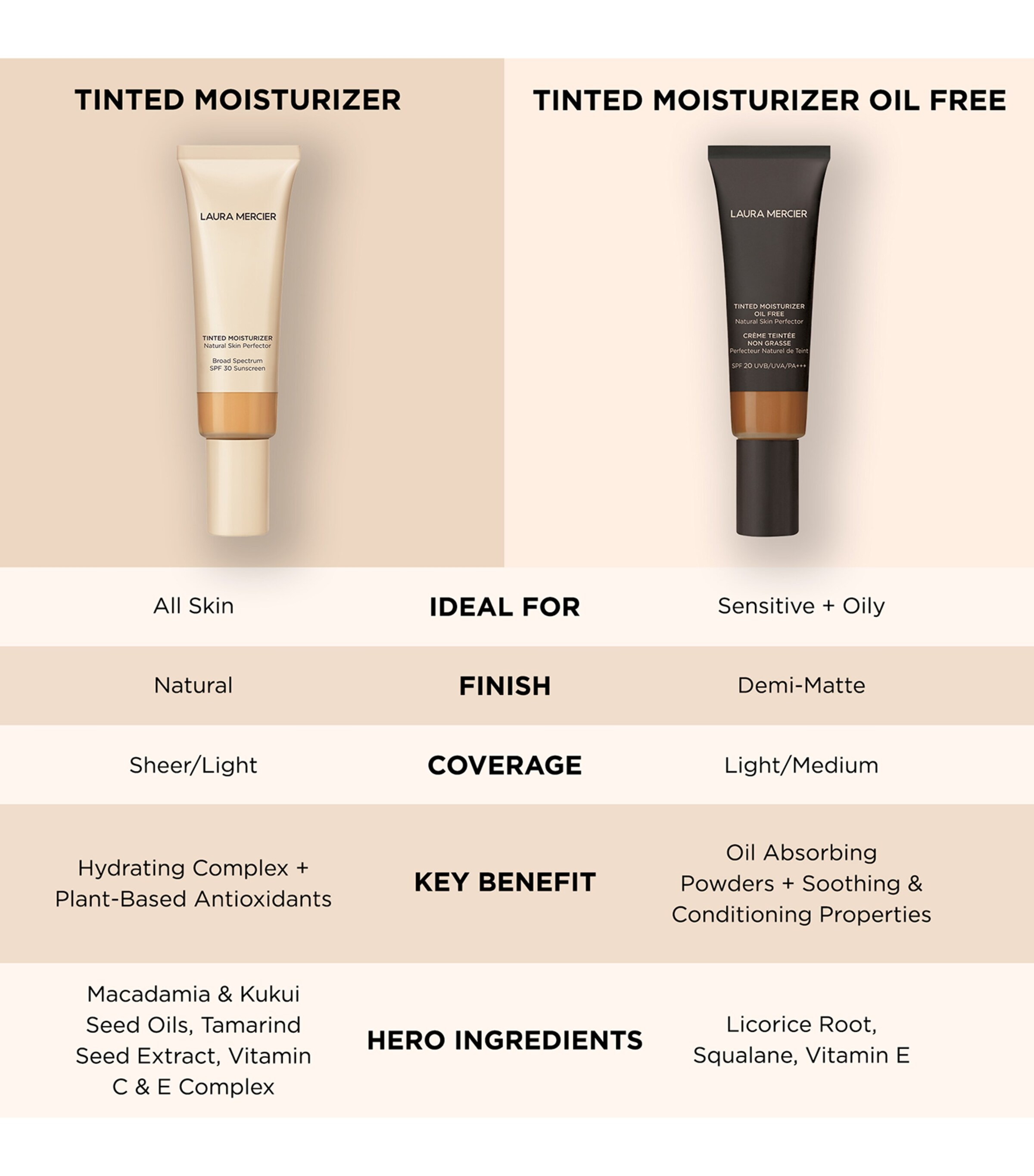 Laura Mercier Tinted Moisturizer Oil Free Natural Skin Perfector Vanille Image 7
