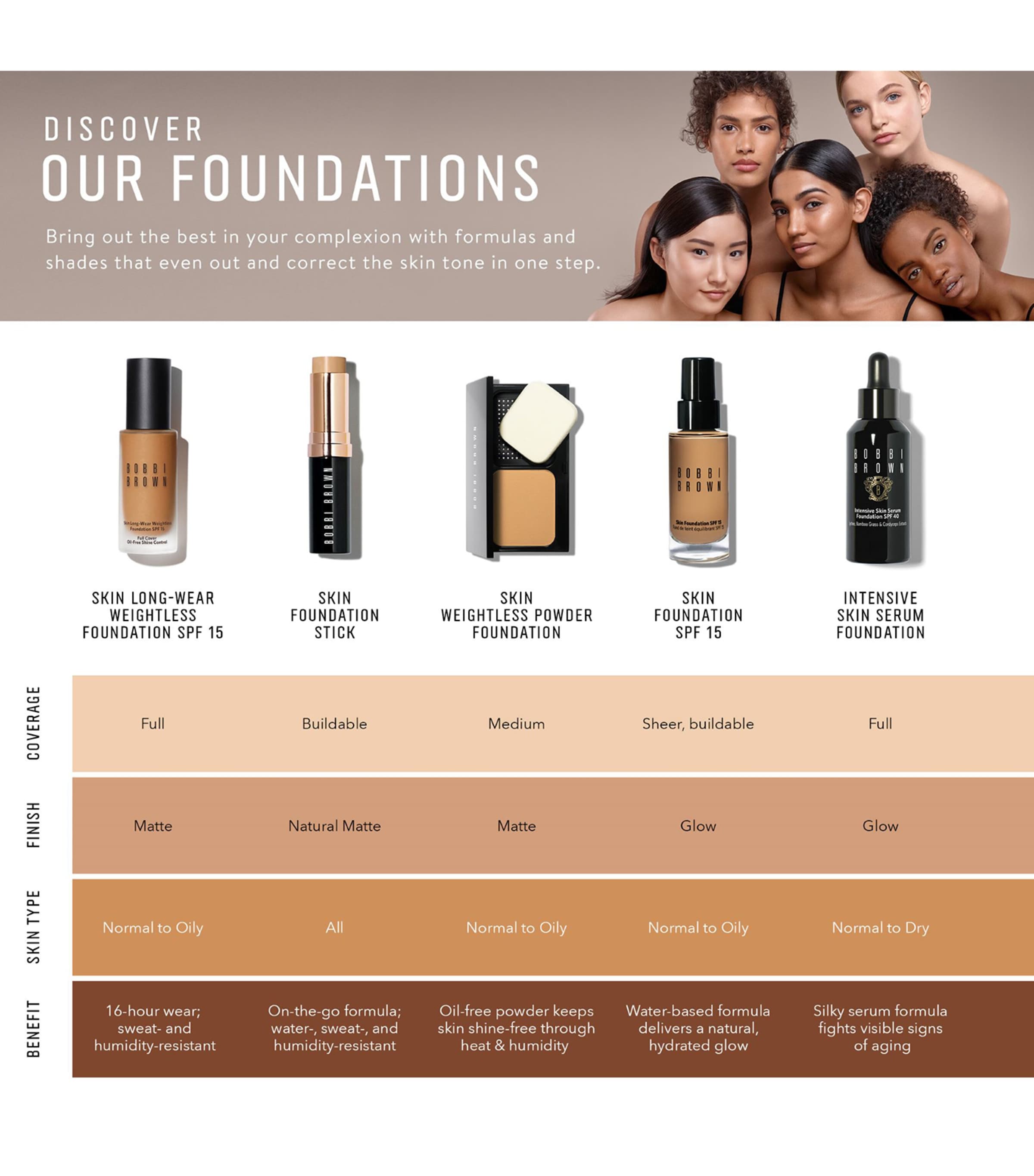 Bobbi Brown Skin Weightless Powder Foundation | Make-up | Face | Foundations | Designers | Bobbi Brown Bobbi Brown Skin Weightless Powder Foundation | Make-up | Face | Foundations | Designers | Bobbi Brown